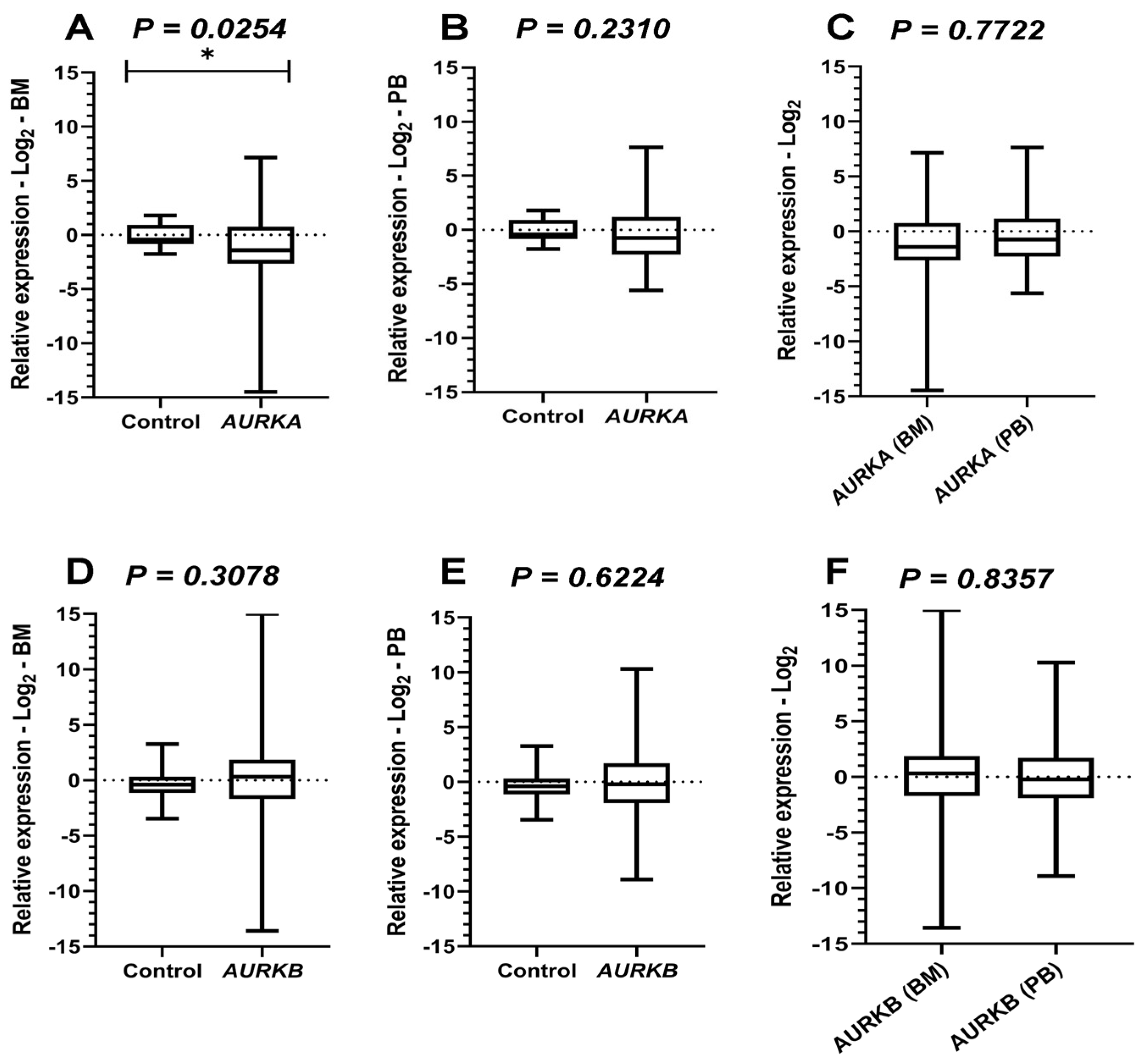 Kinasesphosphatases 03 00025 g001