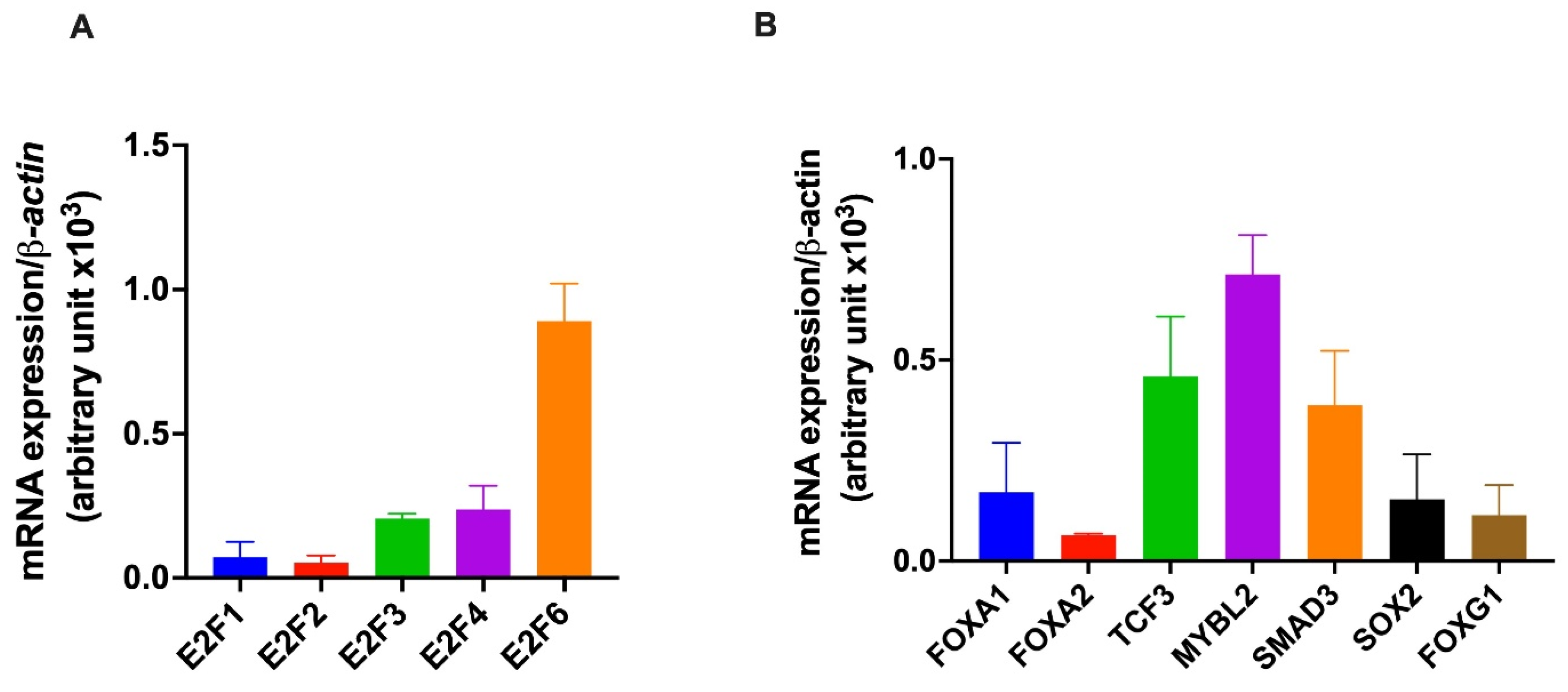 Kinasesphosphatases 03 00026 g003 Kinasesphosphatases 03 00026 g003