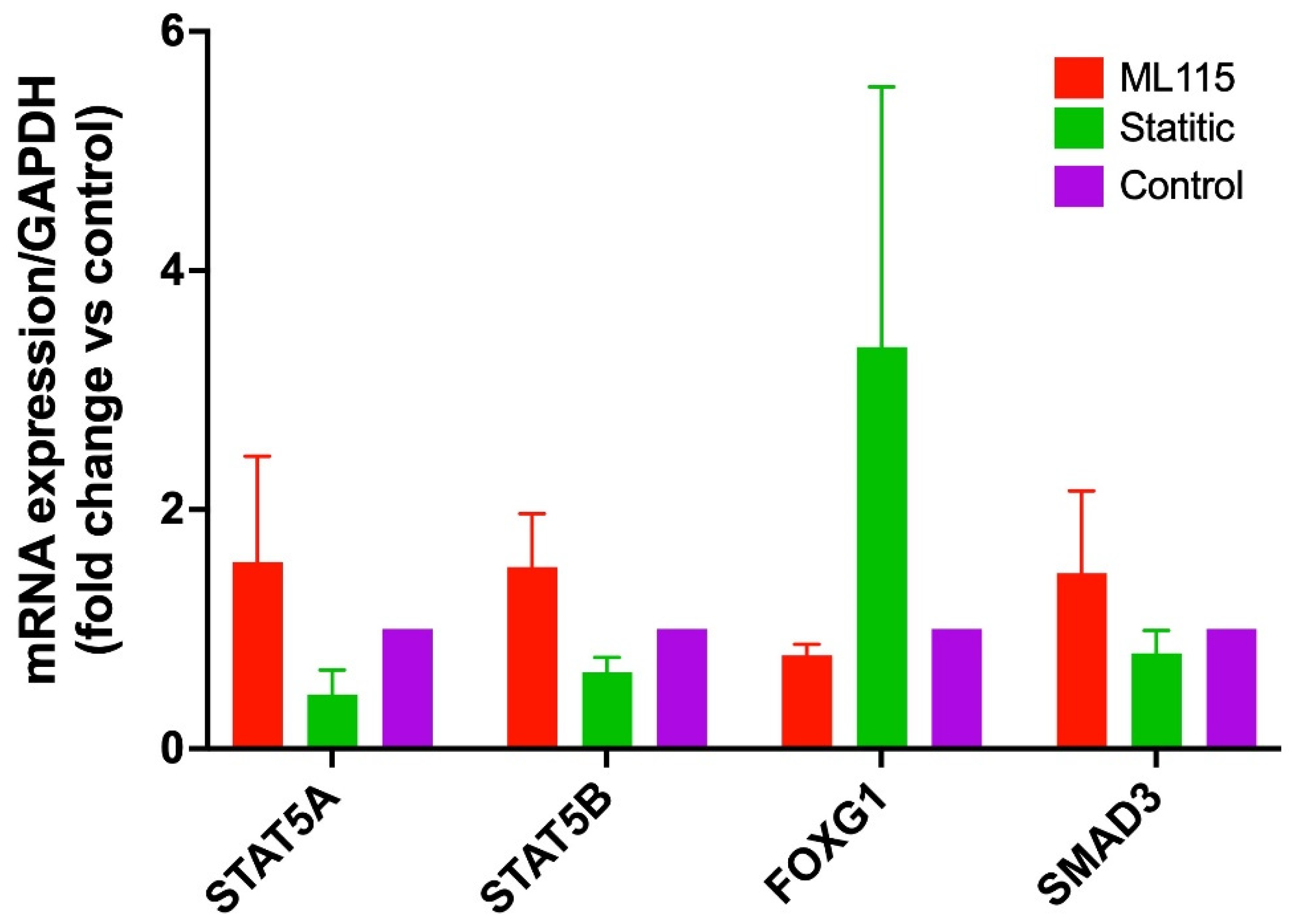 Kinasesphosphatases 03 00026 g005 Kinasesphosphatases 03 00026 g005