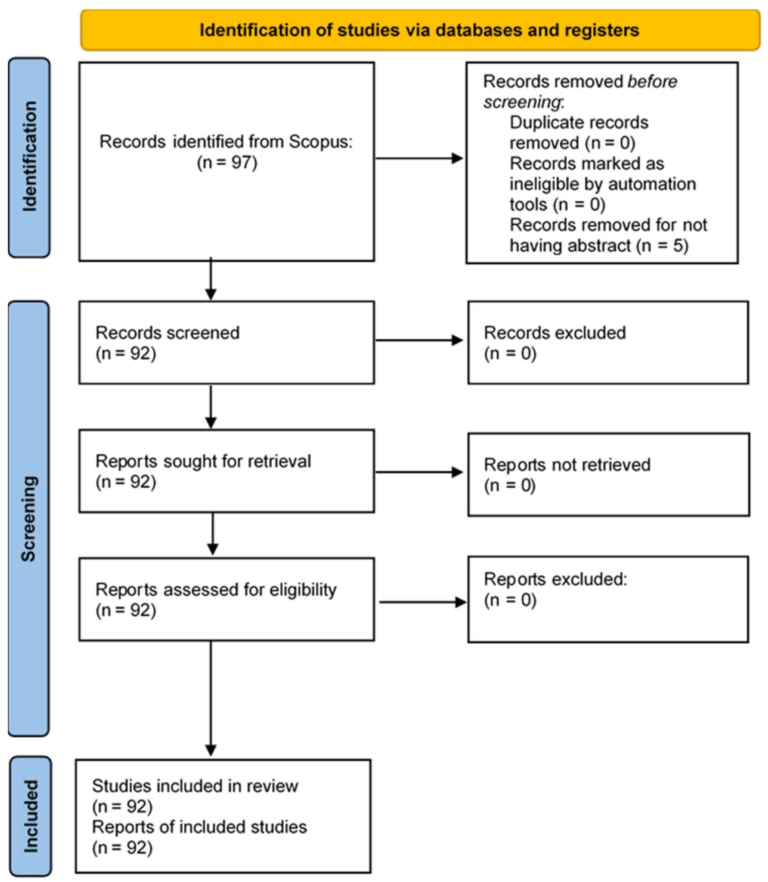Knowledge 01 00003 g001 Knowledge 01 00003 g001