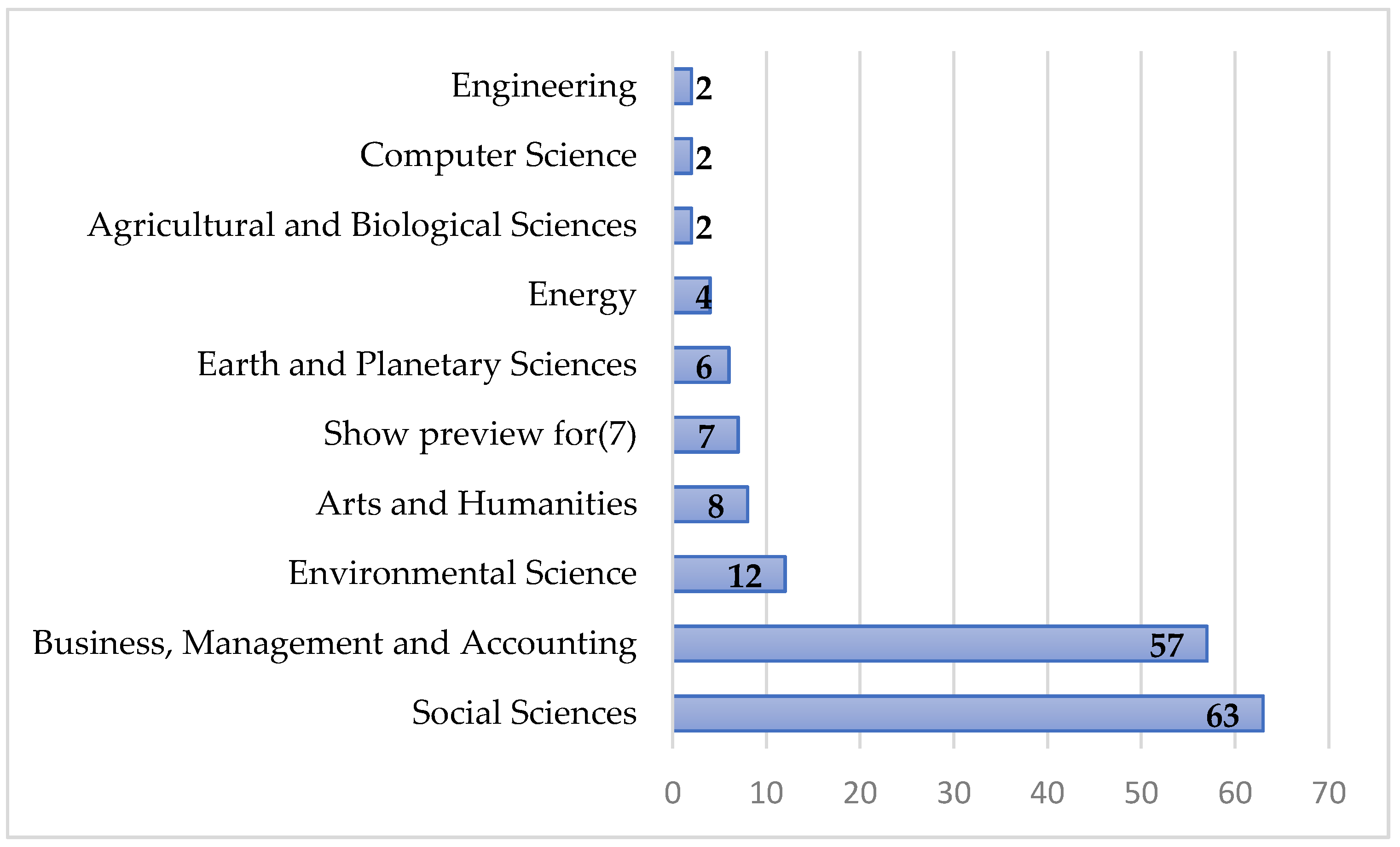 Knowledge 01 00003 g003 Knowledge 01 00003 g003