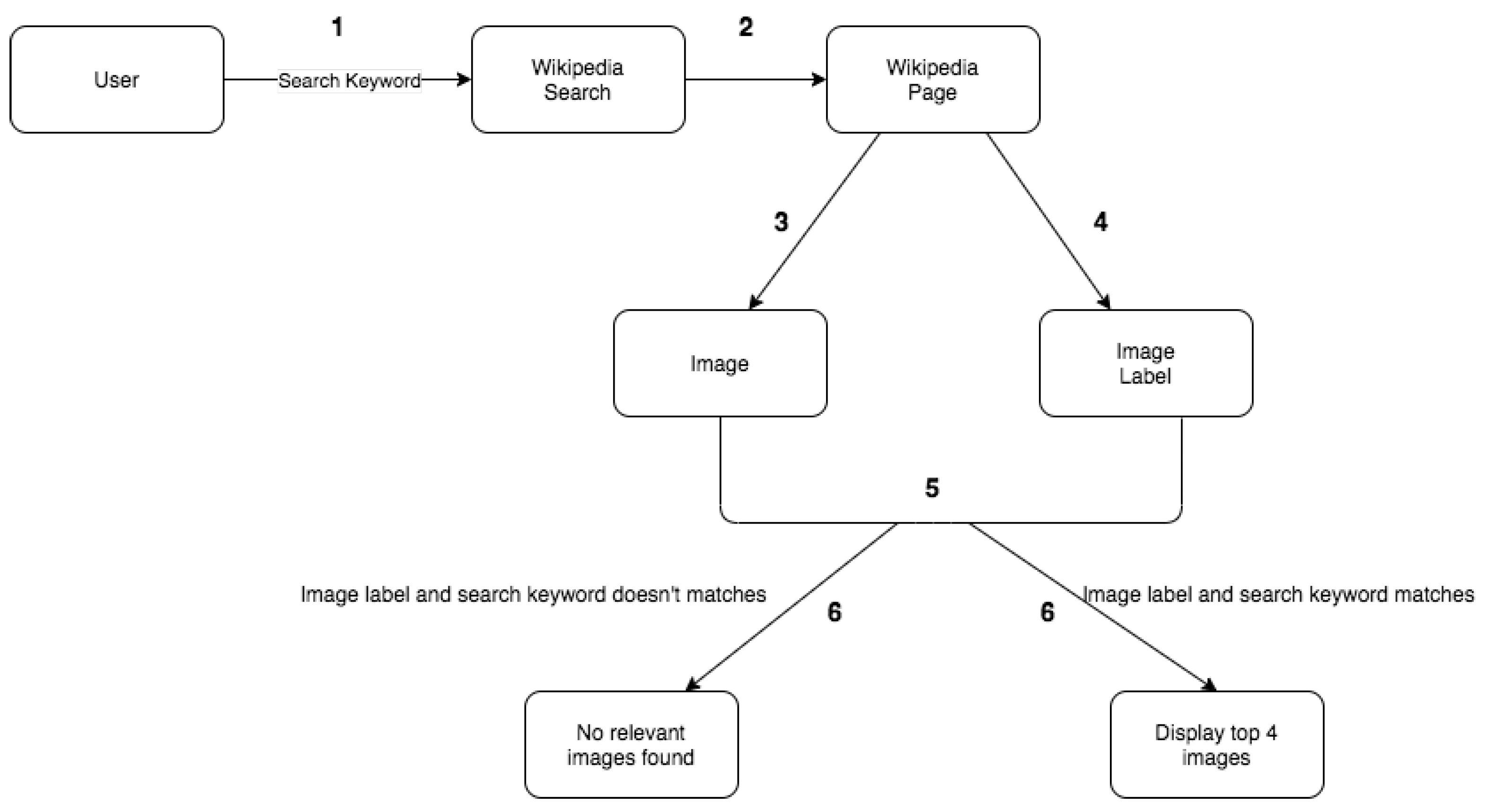 Knowledge 02 00007 g003