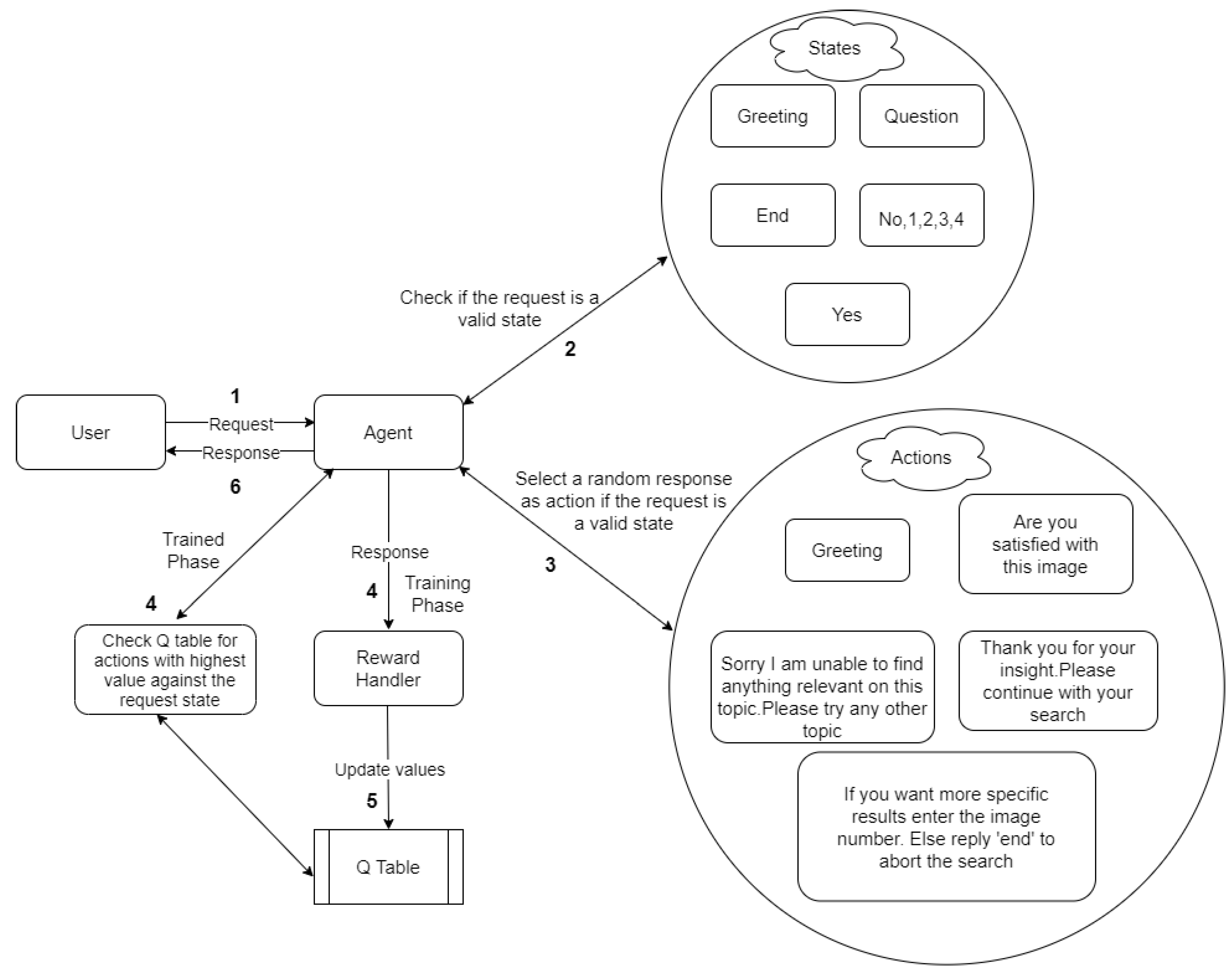 Knowledge 02 00007 g004