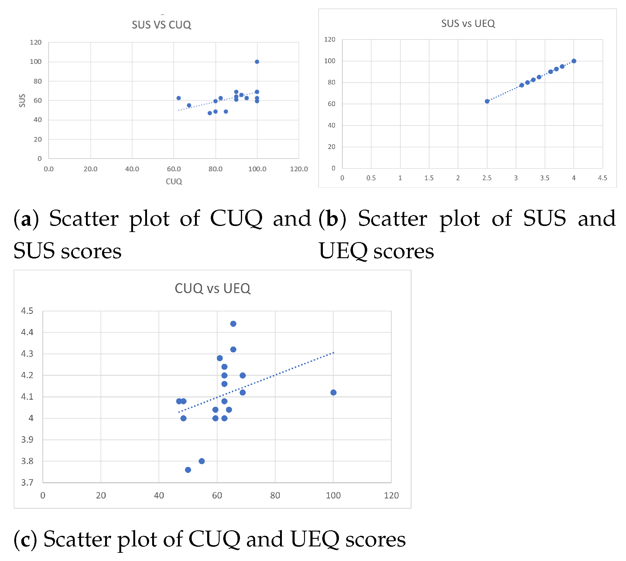 Knowledge 02 00007 g008