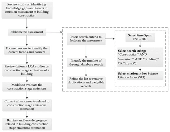 The impact of environmental management awards and certifications in  property management on property price