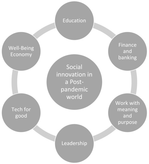 Prospects and Pitfalls for the Post-Pandemic Organisation