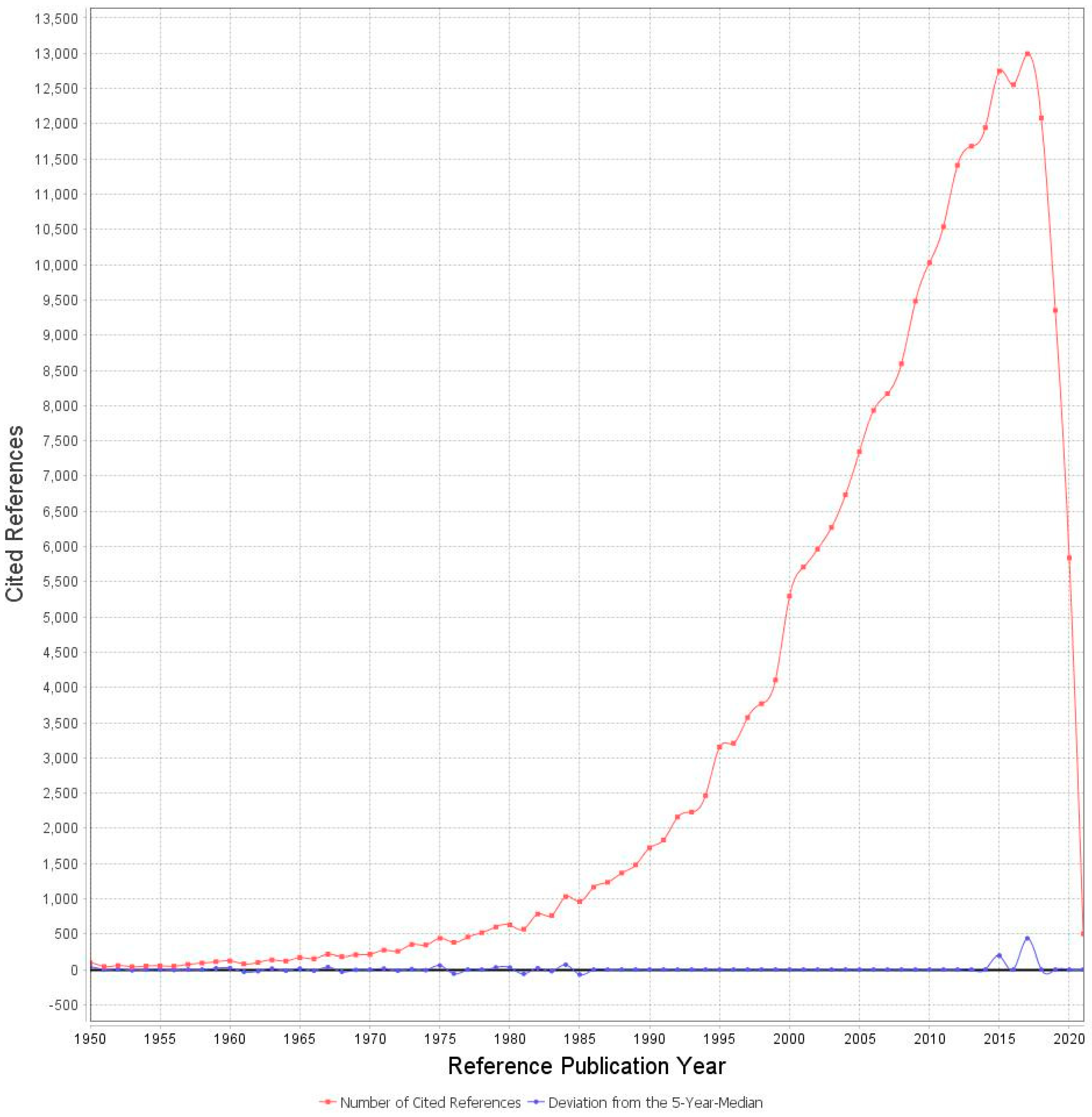 Knowledge 02 00011 g001