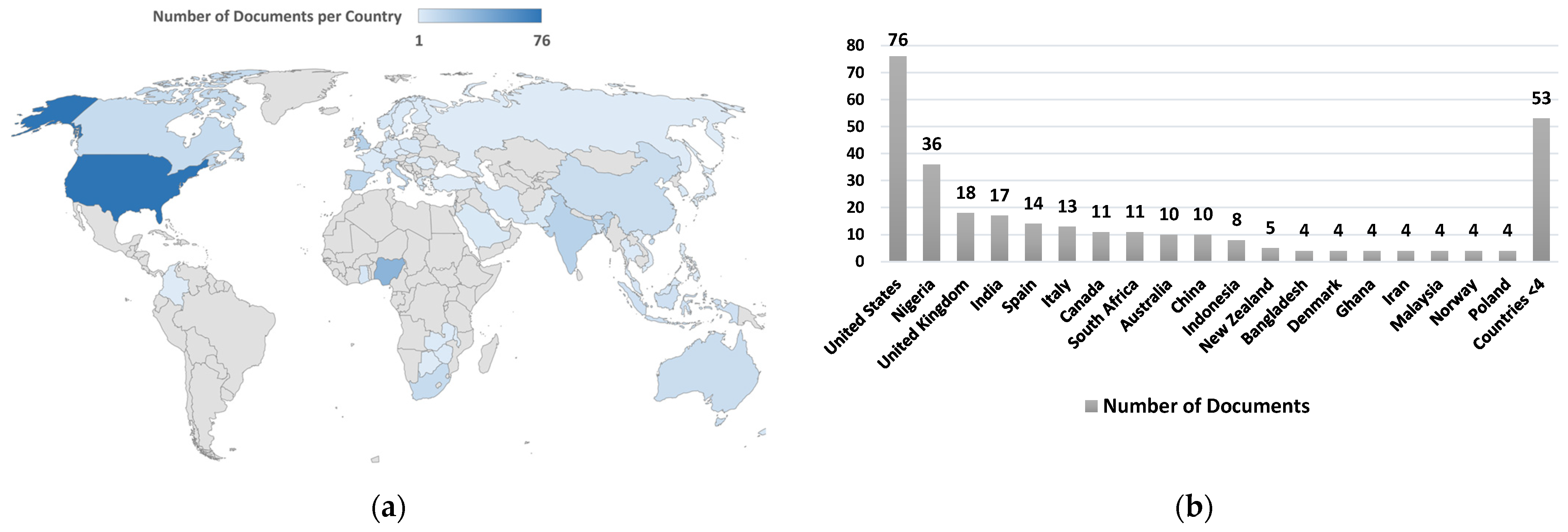 Knowledge 02 00014 g003