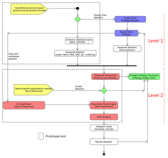 Knowledge | An Open Access Journal from MDPI