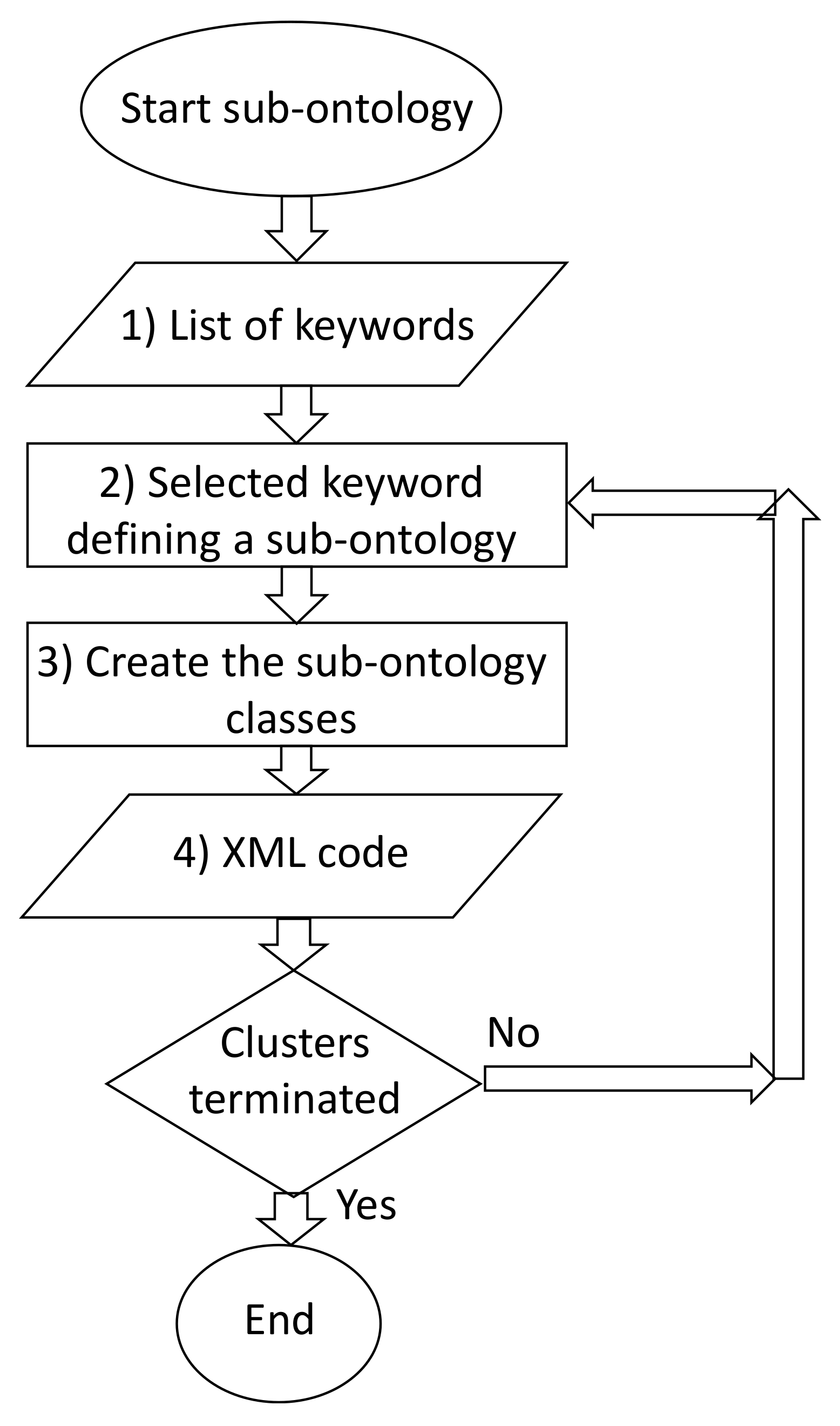 Knowledge 02 00015 g003