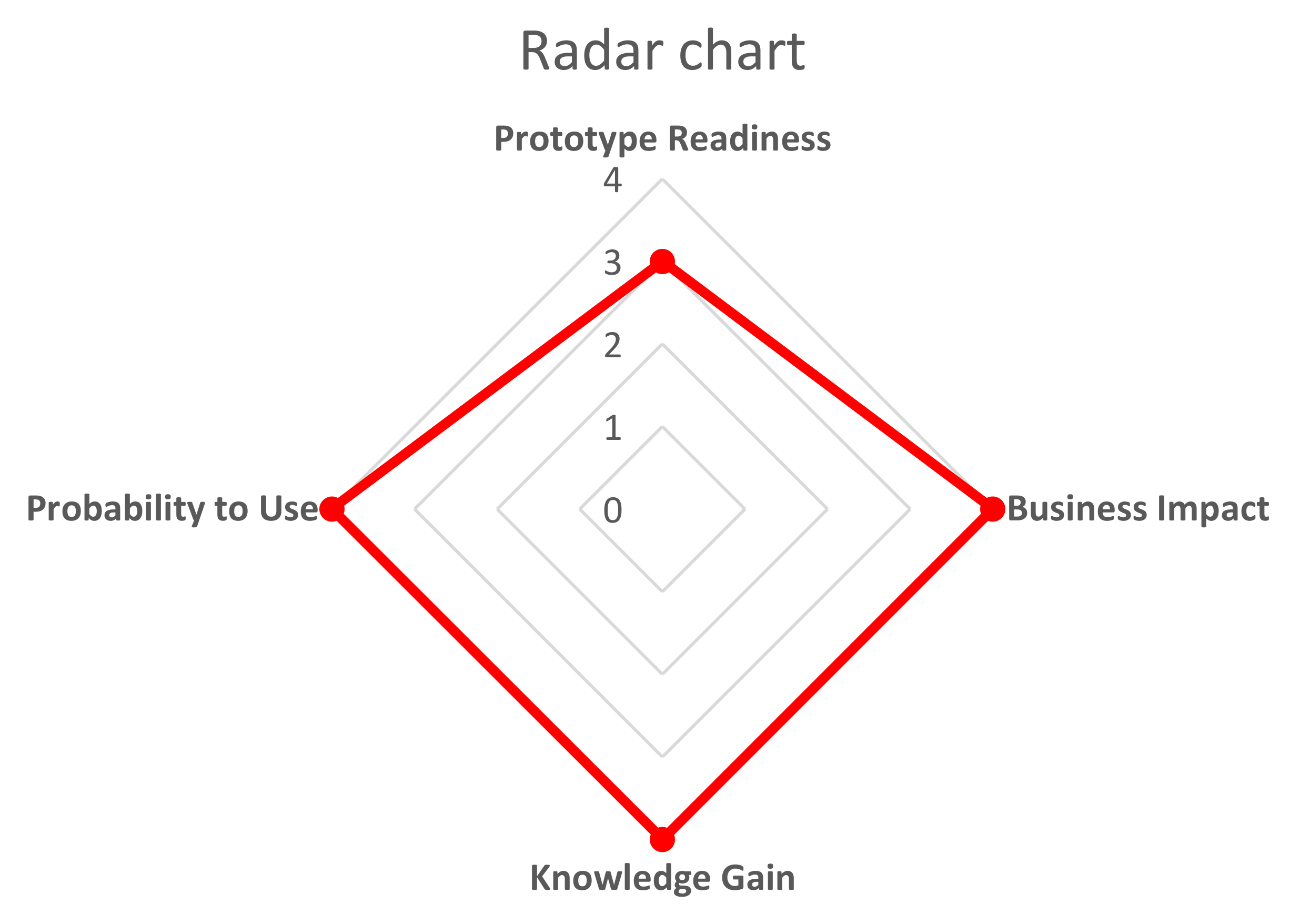 Knowledge 02 00015 g009
