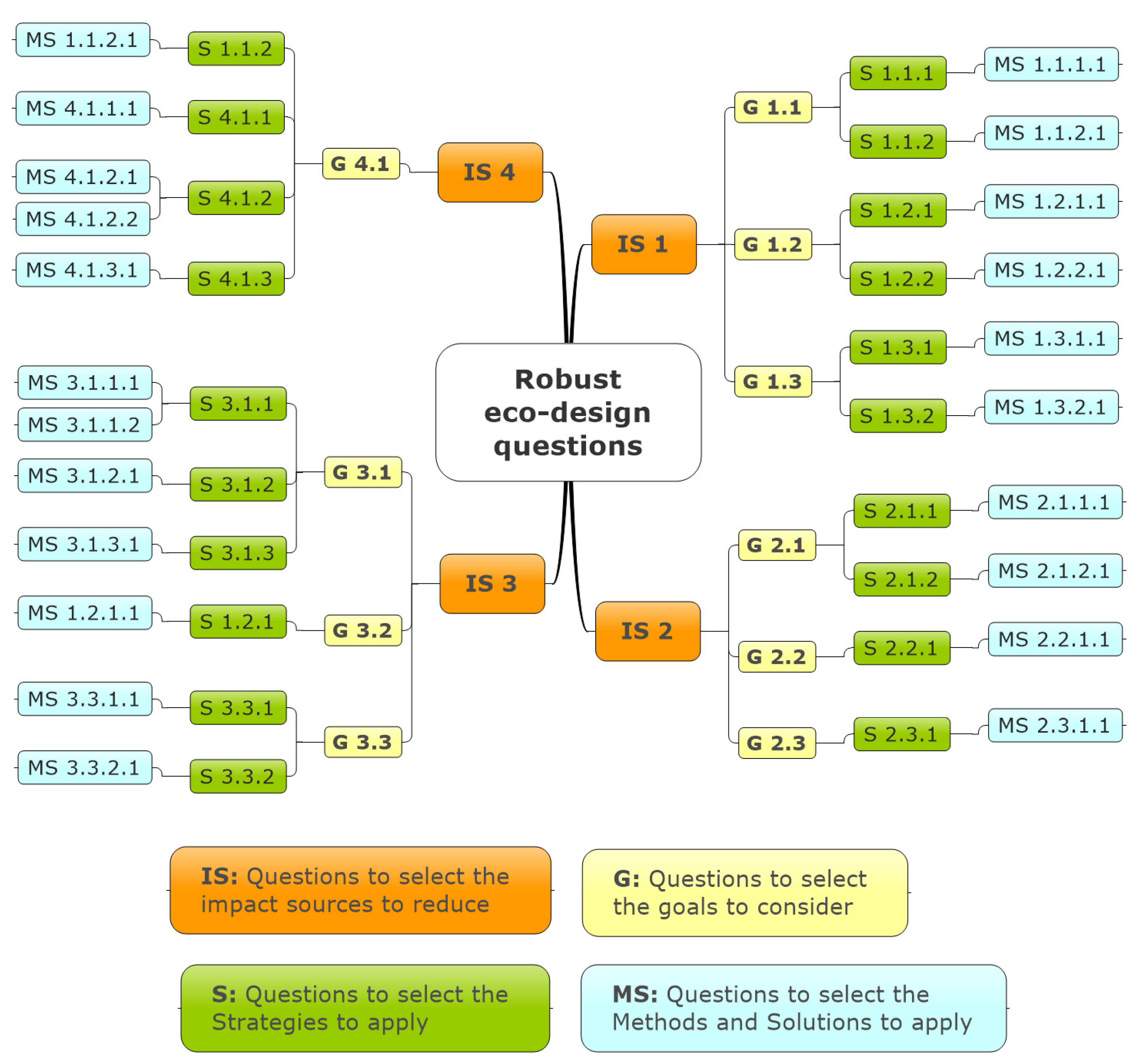 Knowledge 02 00016 g002 550