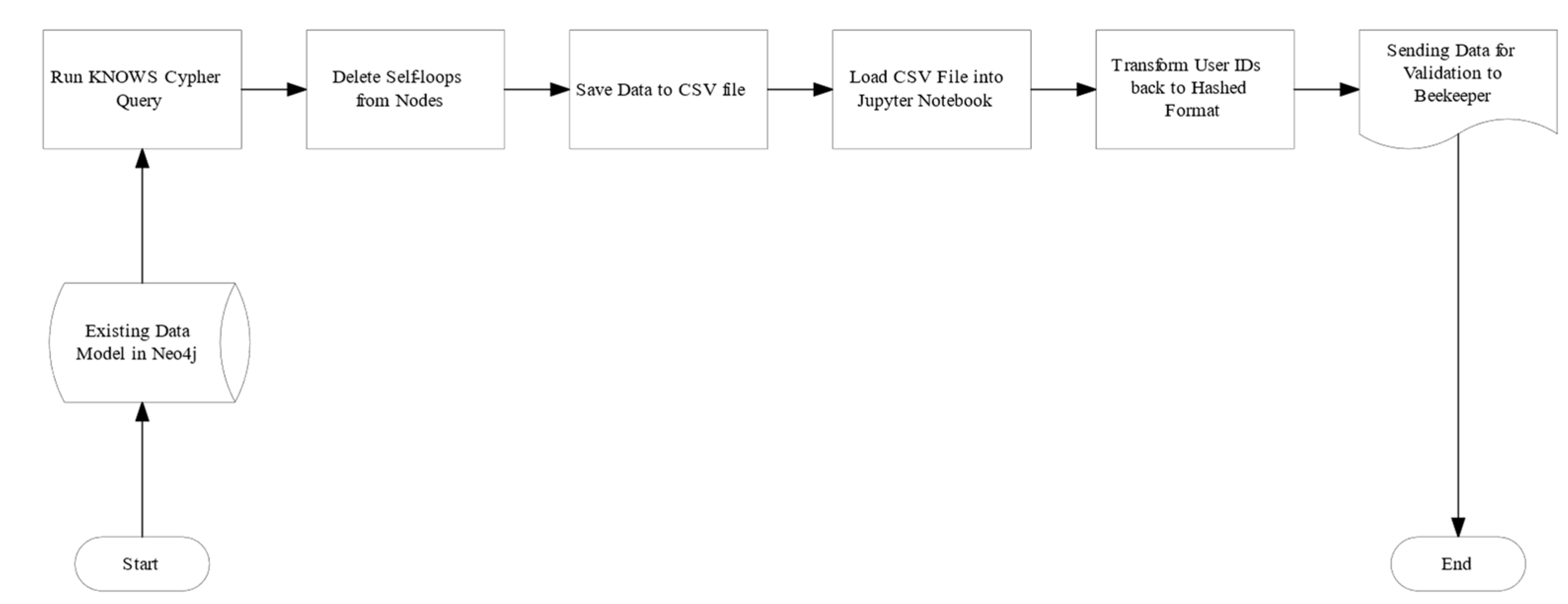 Knowledge 02 00017 g004 Knowledge 02 00017 g004