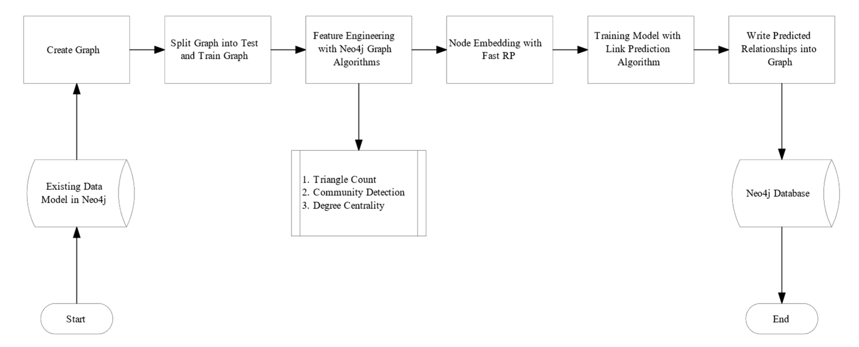 Knowledge 02 00017 g005 Knowledge 02 00017 g005