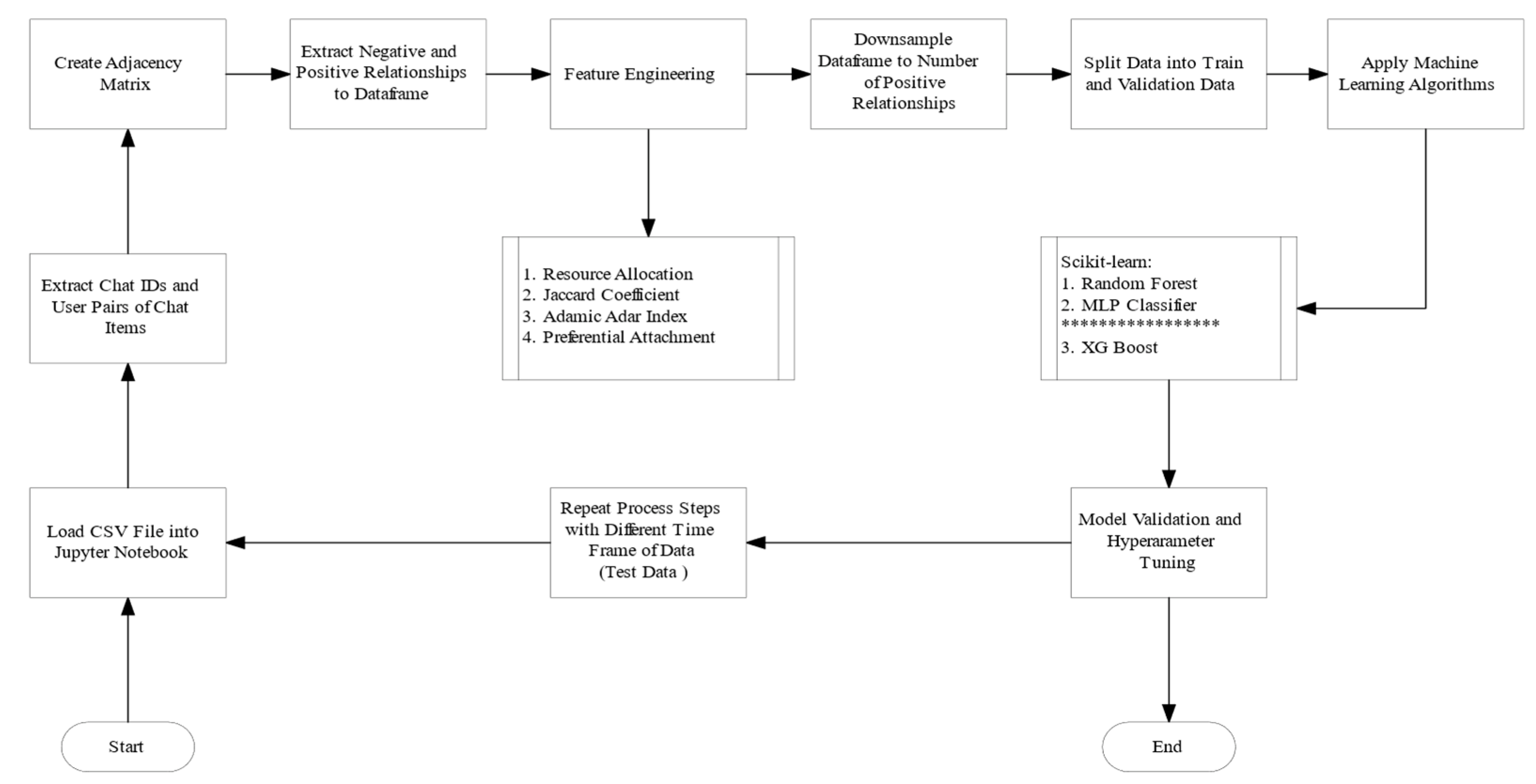 Knowledge 02 00017 g006 Knowledge 02 00017 g006