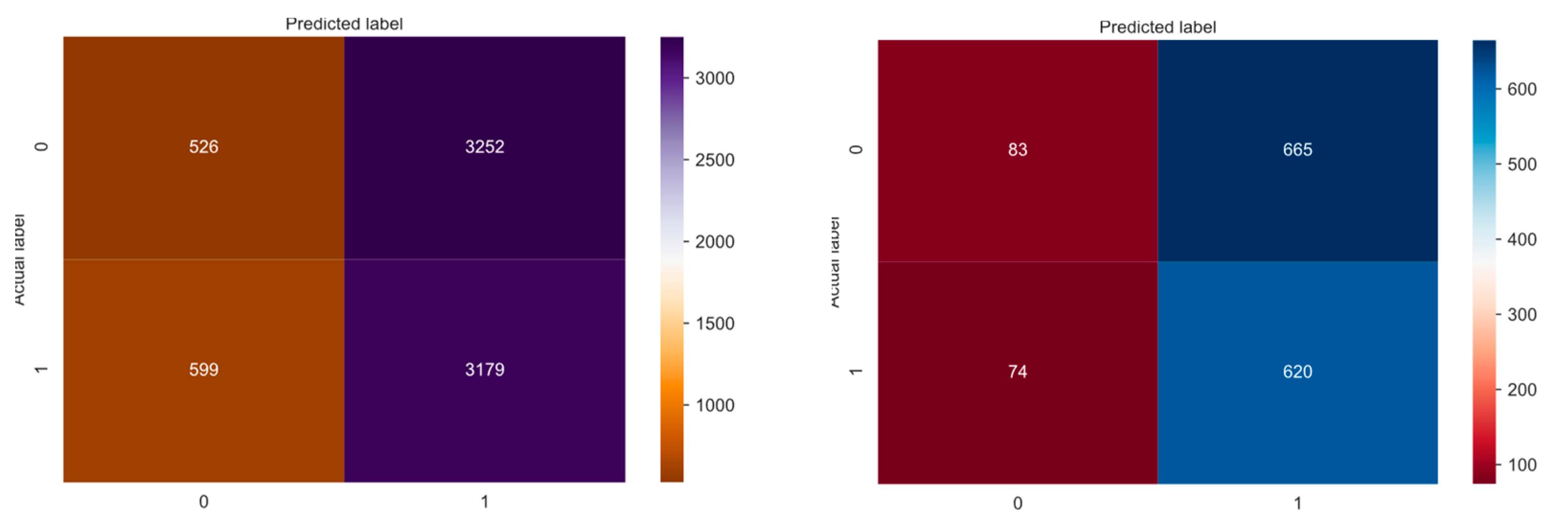 Knowledge 02 00017 g008 Knowledge 02 00017 g008