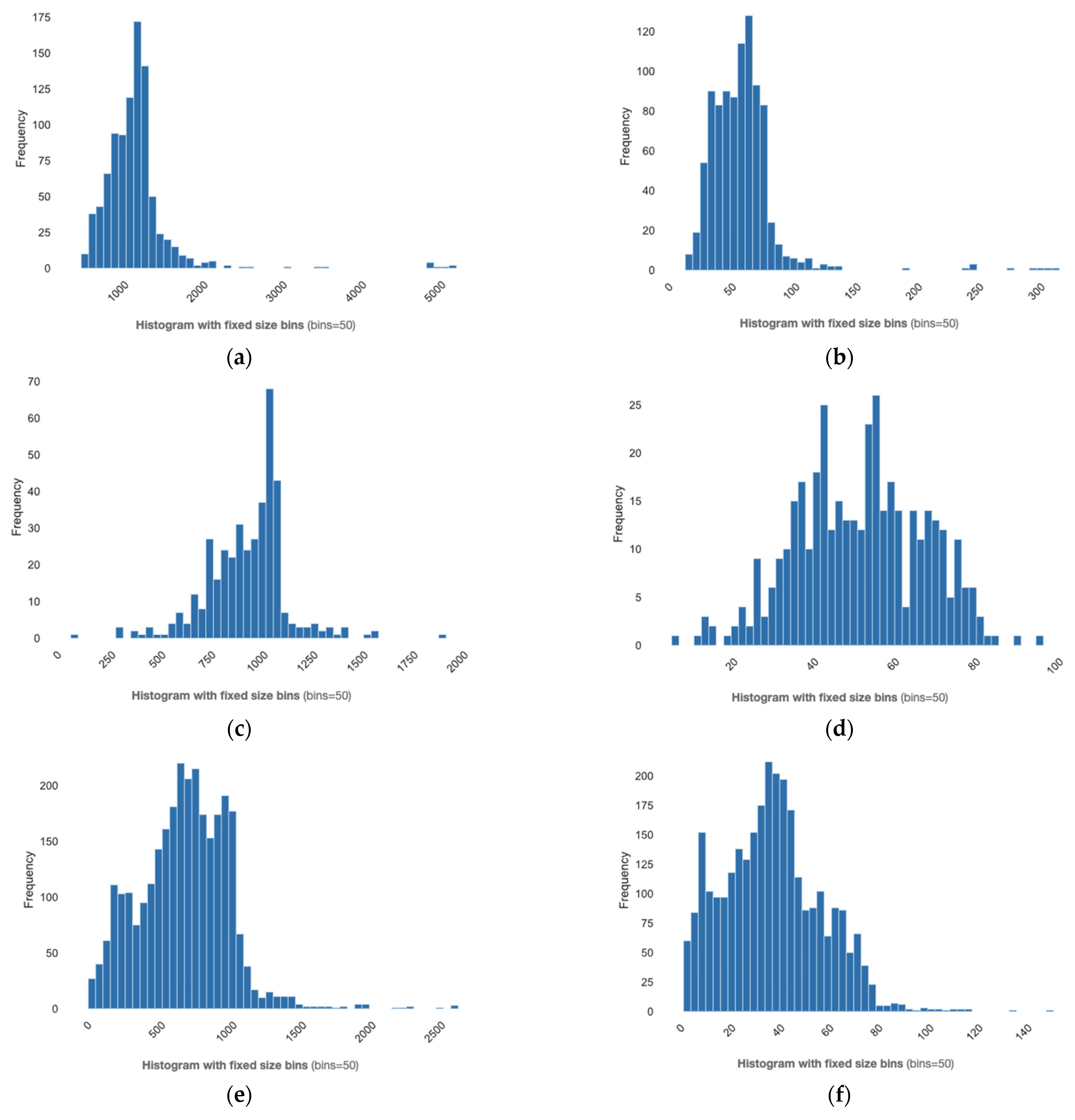 Knowledge 02 00018 g001a Knowledge 02 00018 g001a