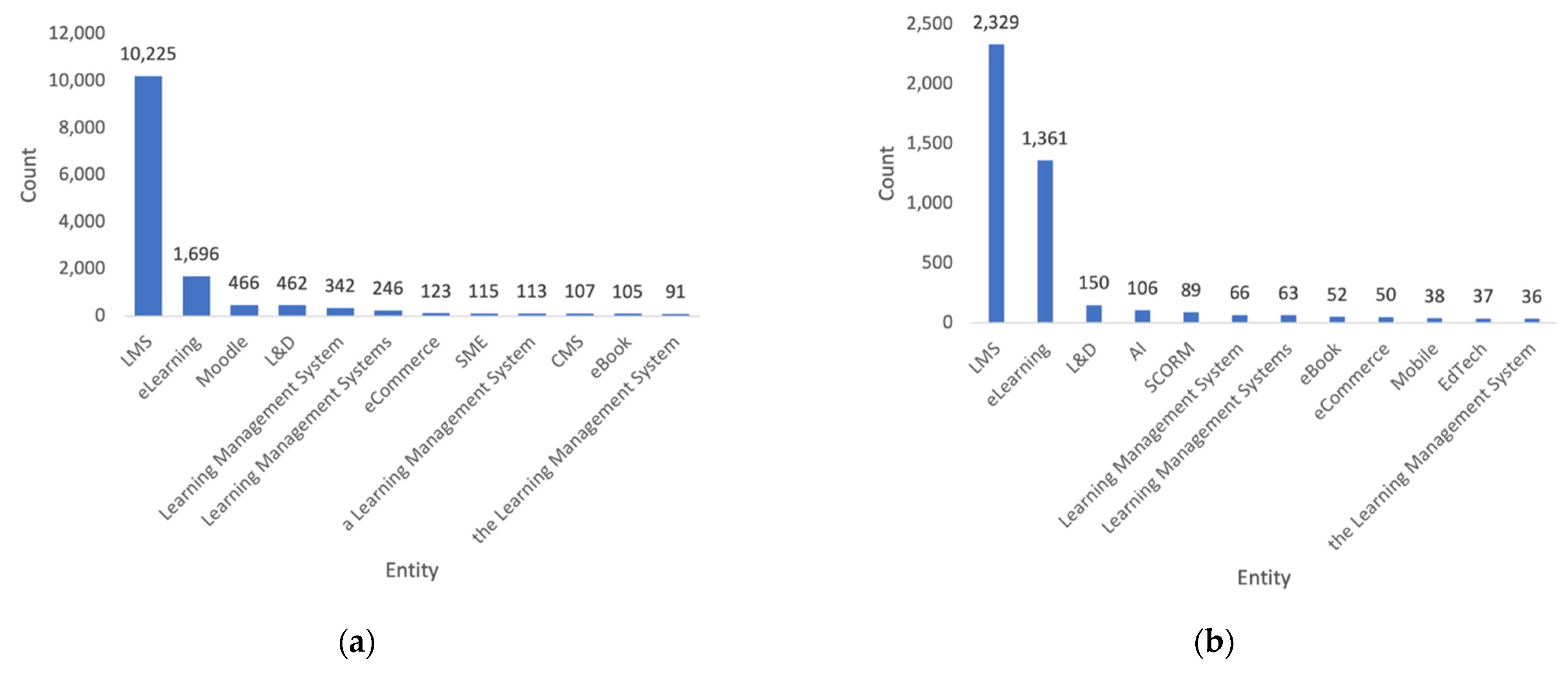 Knowledge 02 00018 g003a Knowledge 02 00018 g003a
