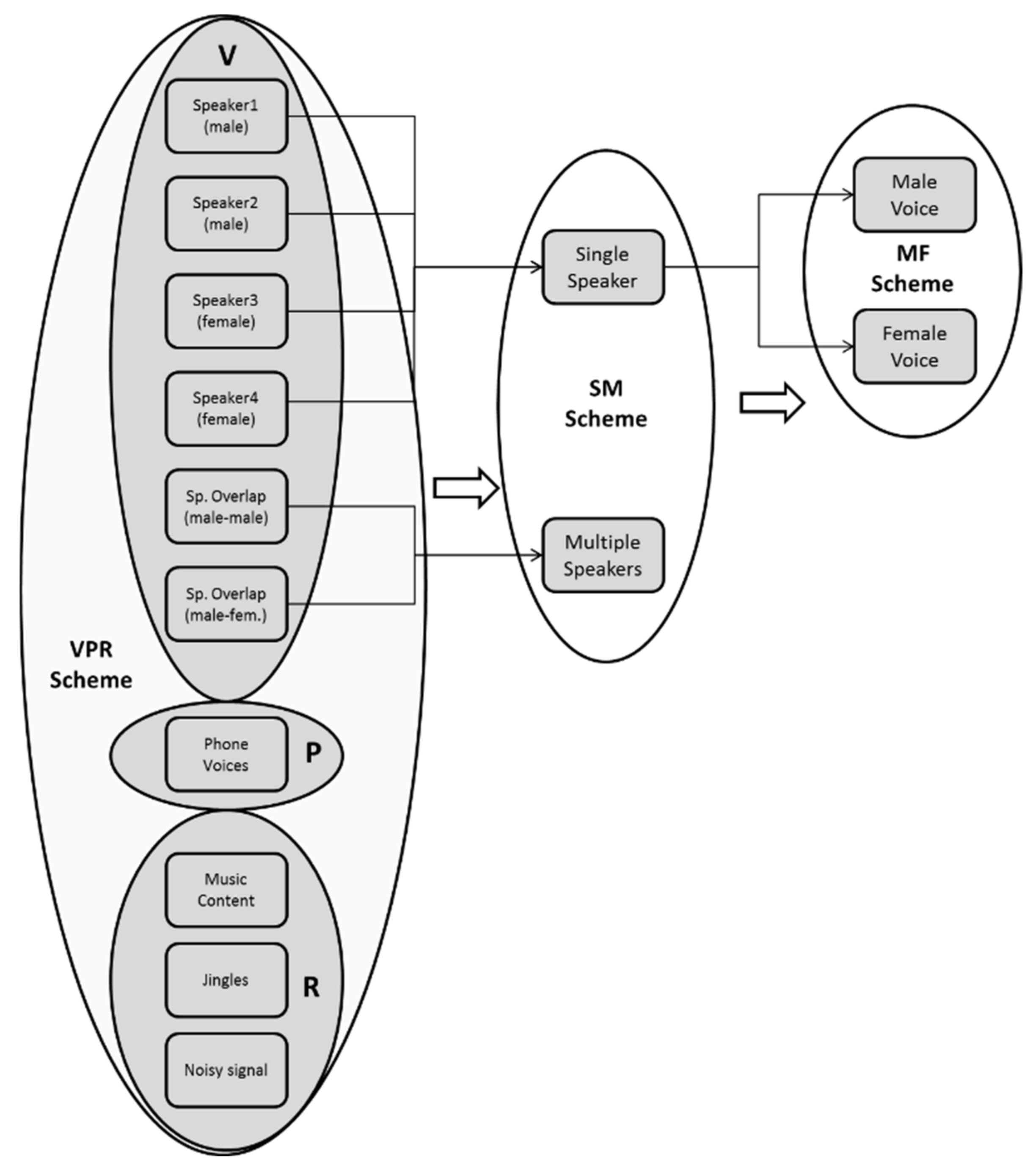 Knowledge 02 00020 g002 550