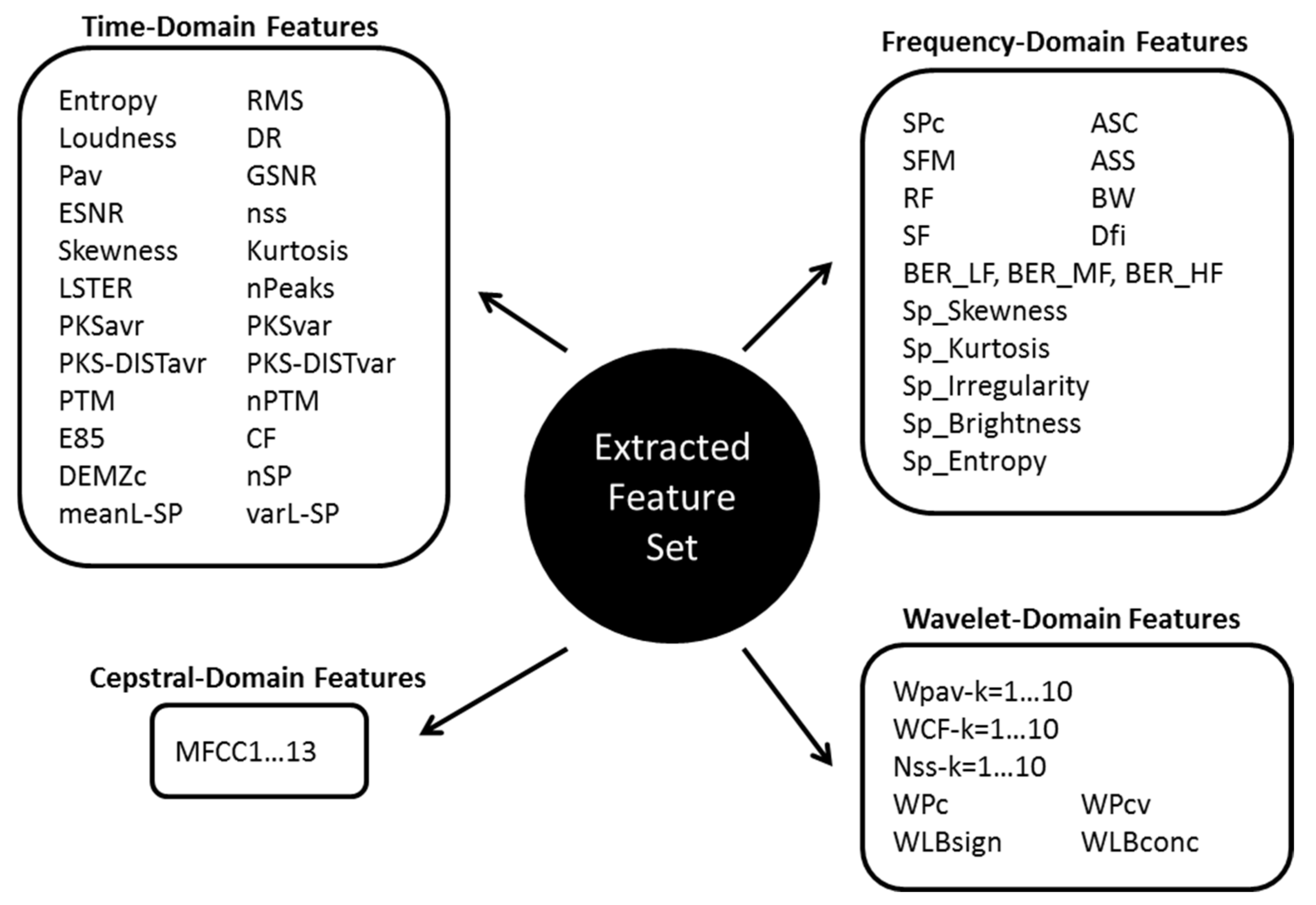 Knowledge 02 00020 g003 550