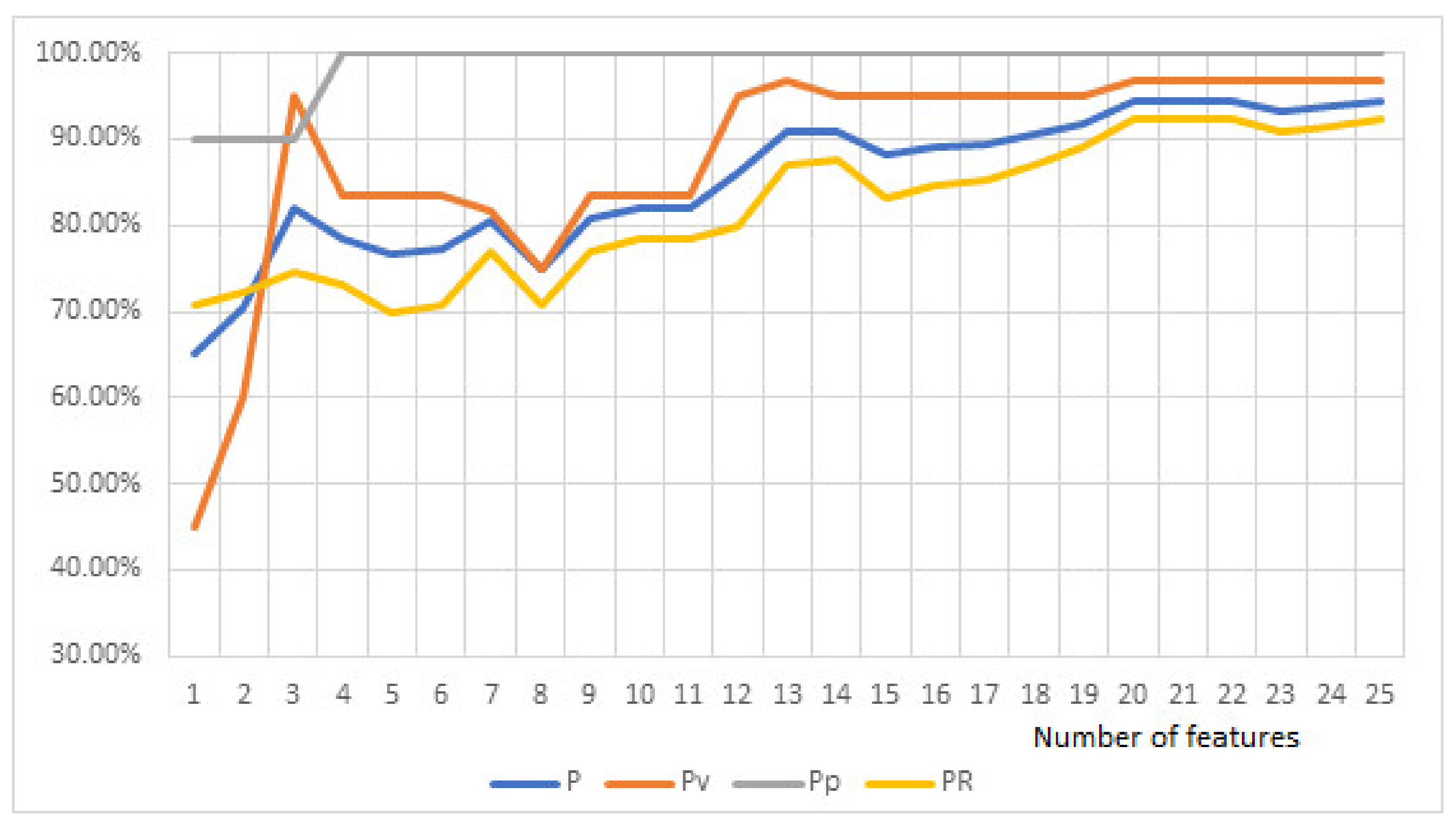 Knowledge 02 00020 g005 550