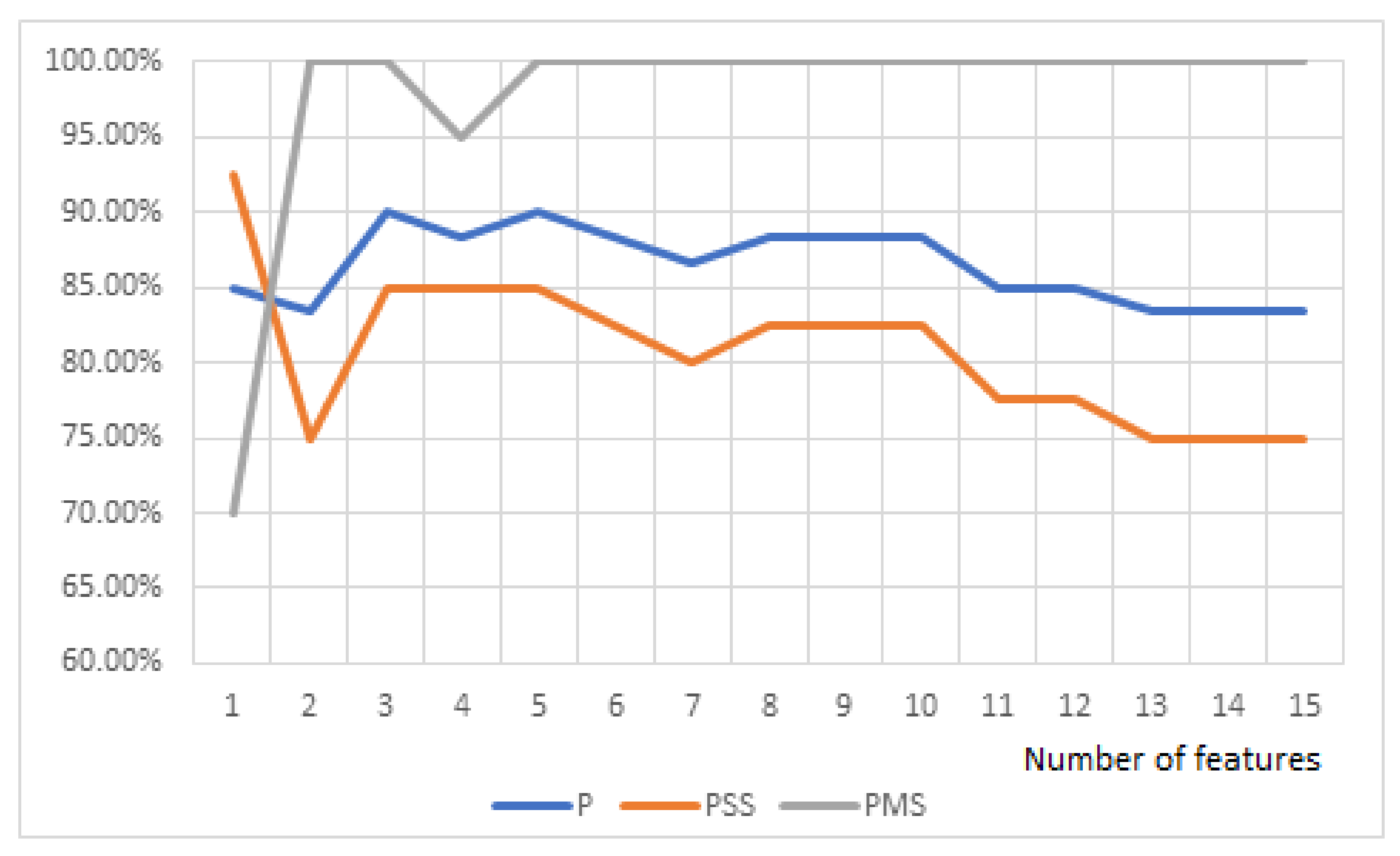 Knowledge 02 00020 g006 550