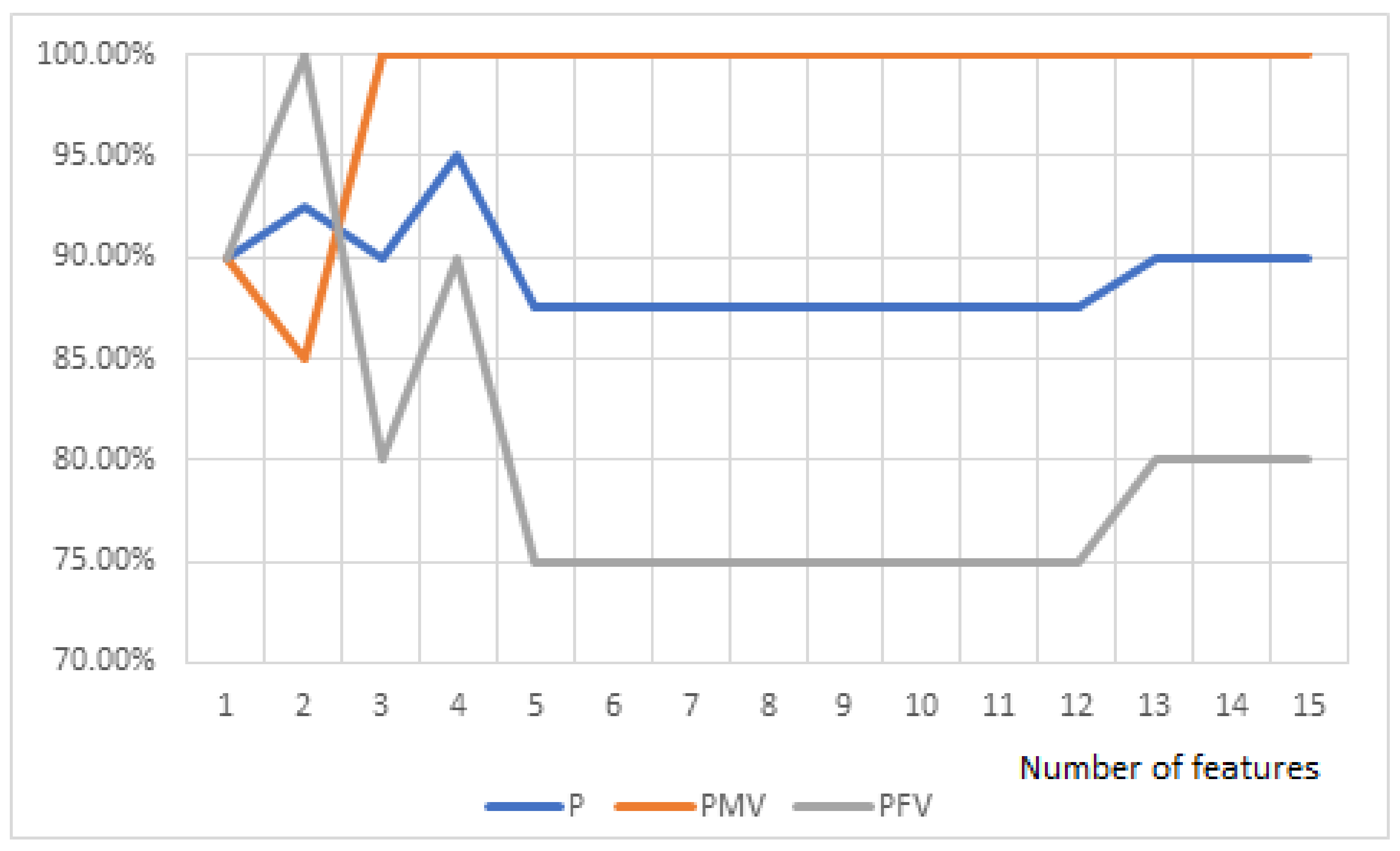 Knowledge 02 00020 g007 550