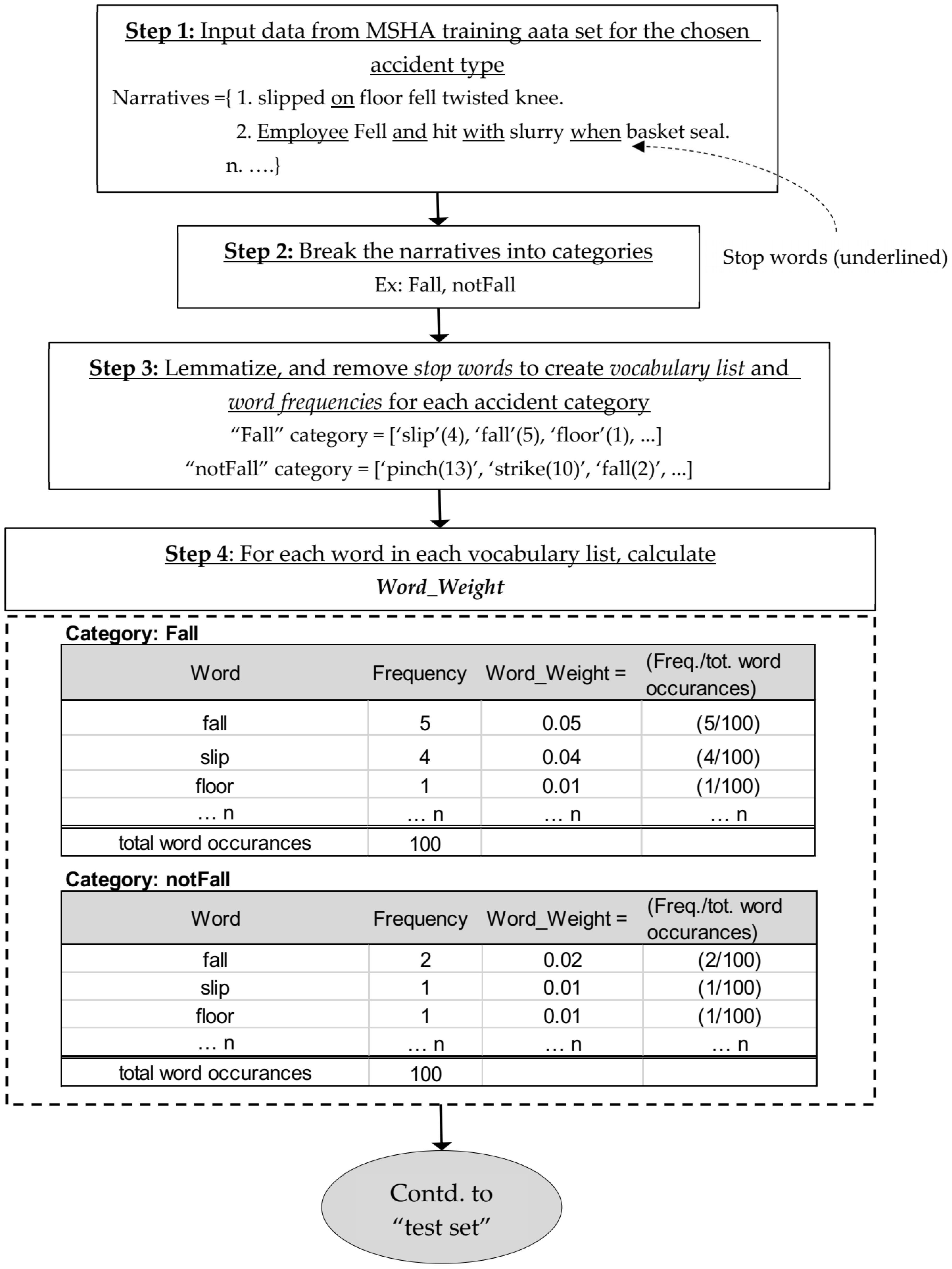 Knowledge 02 00021 g001 550