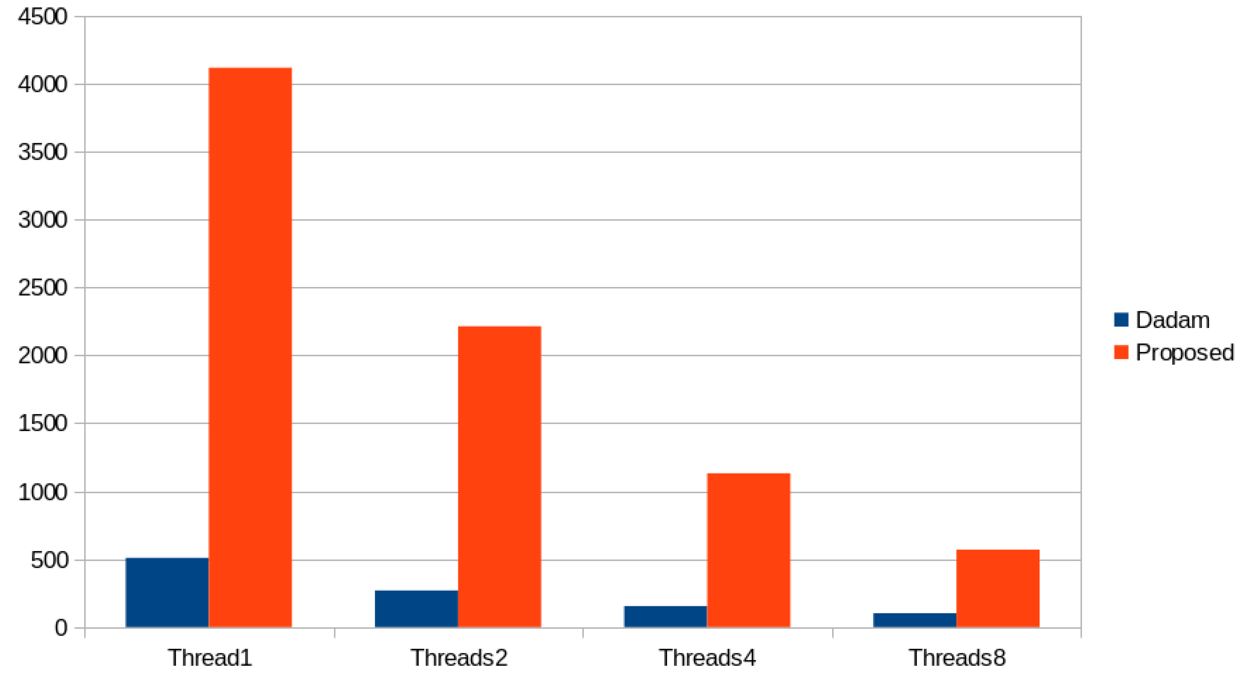 Knowledge 02 00024 g002 550