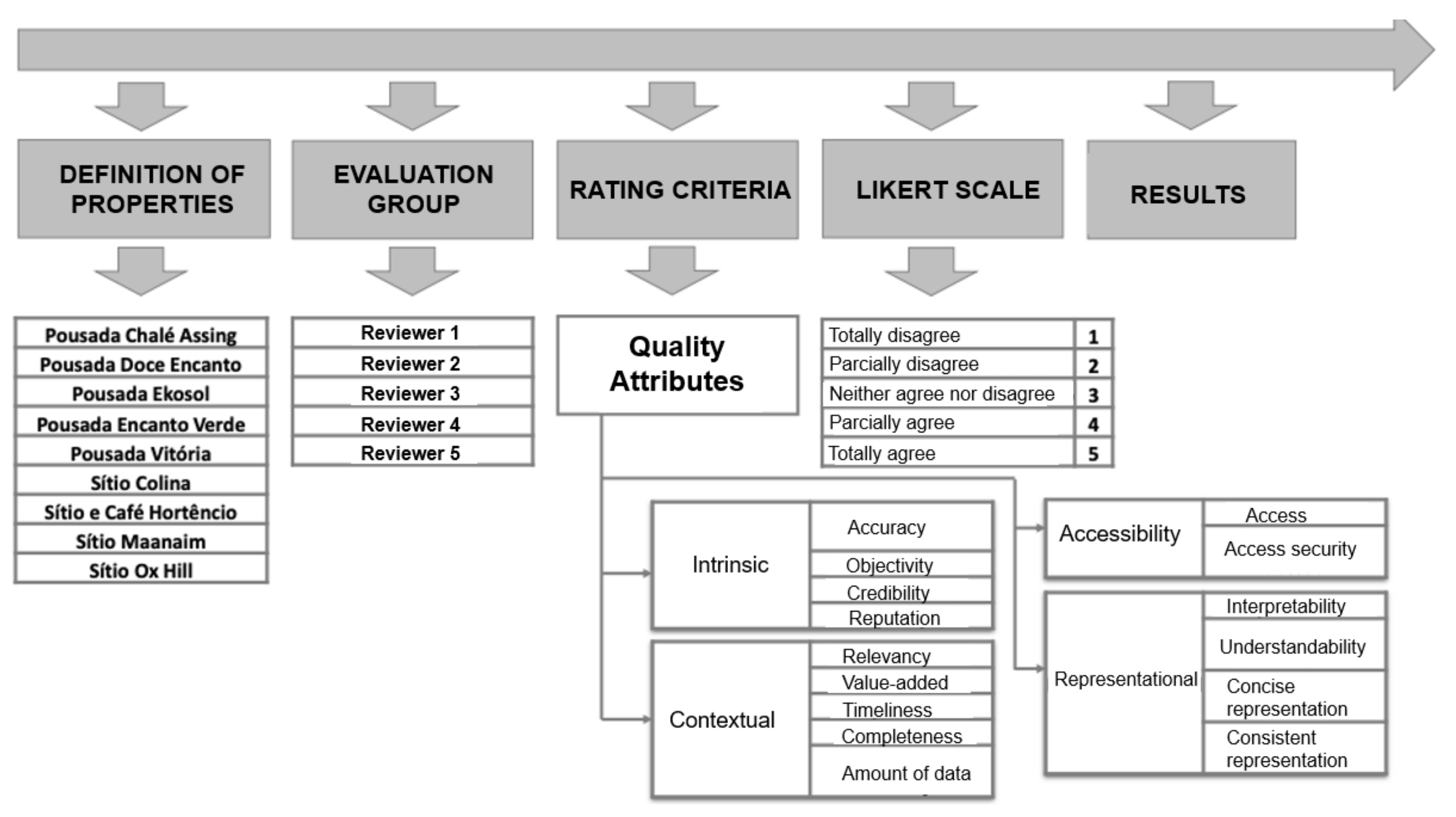 Knowledge 02 00025 g001