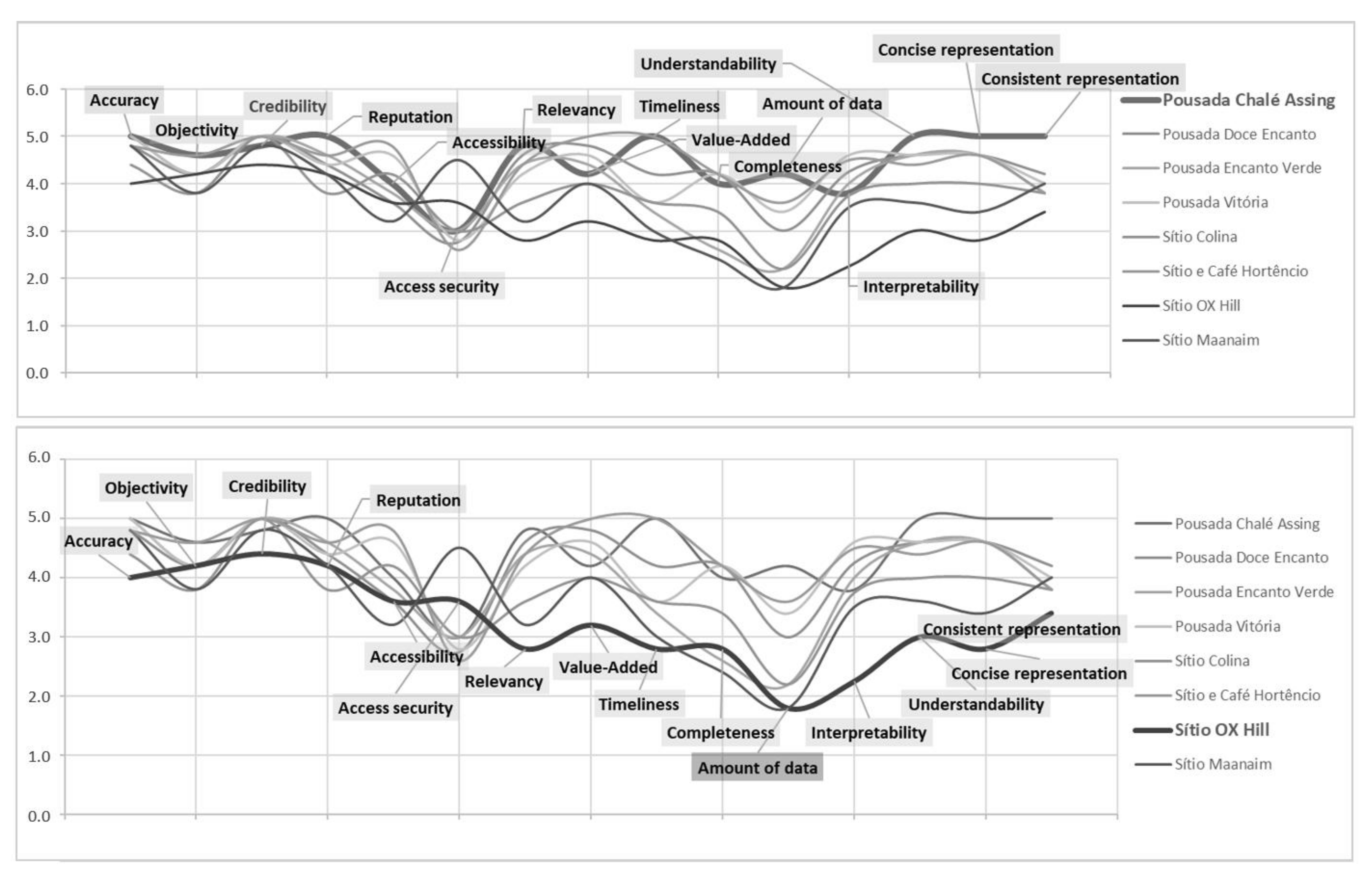 Knowledge 02 00025 g003