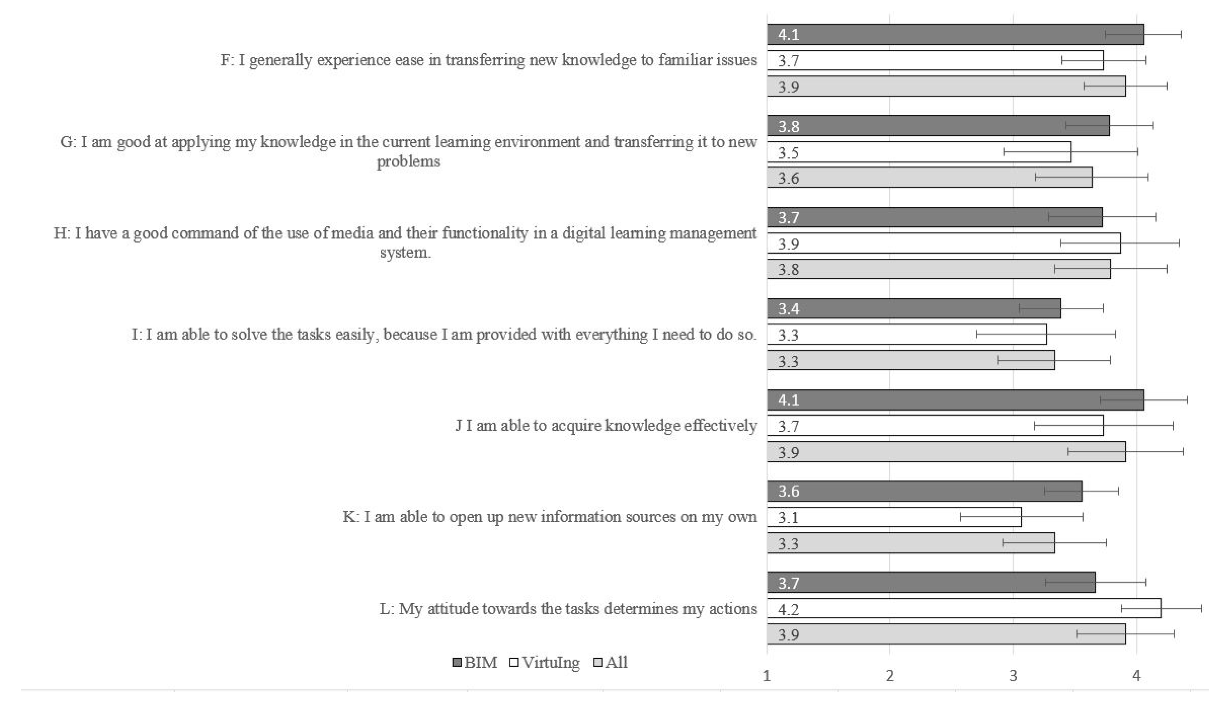 Knowledge 02 00027 g003