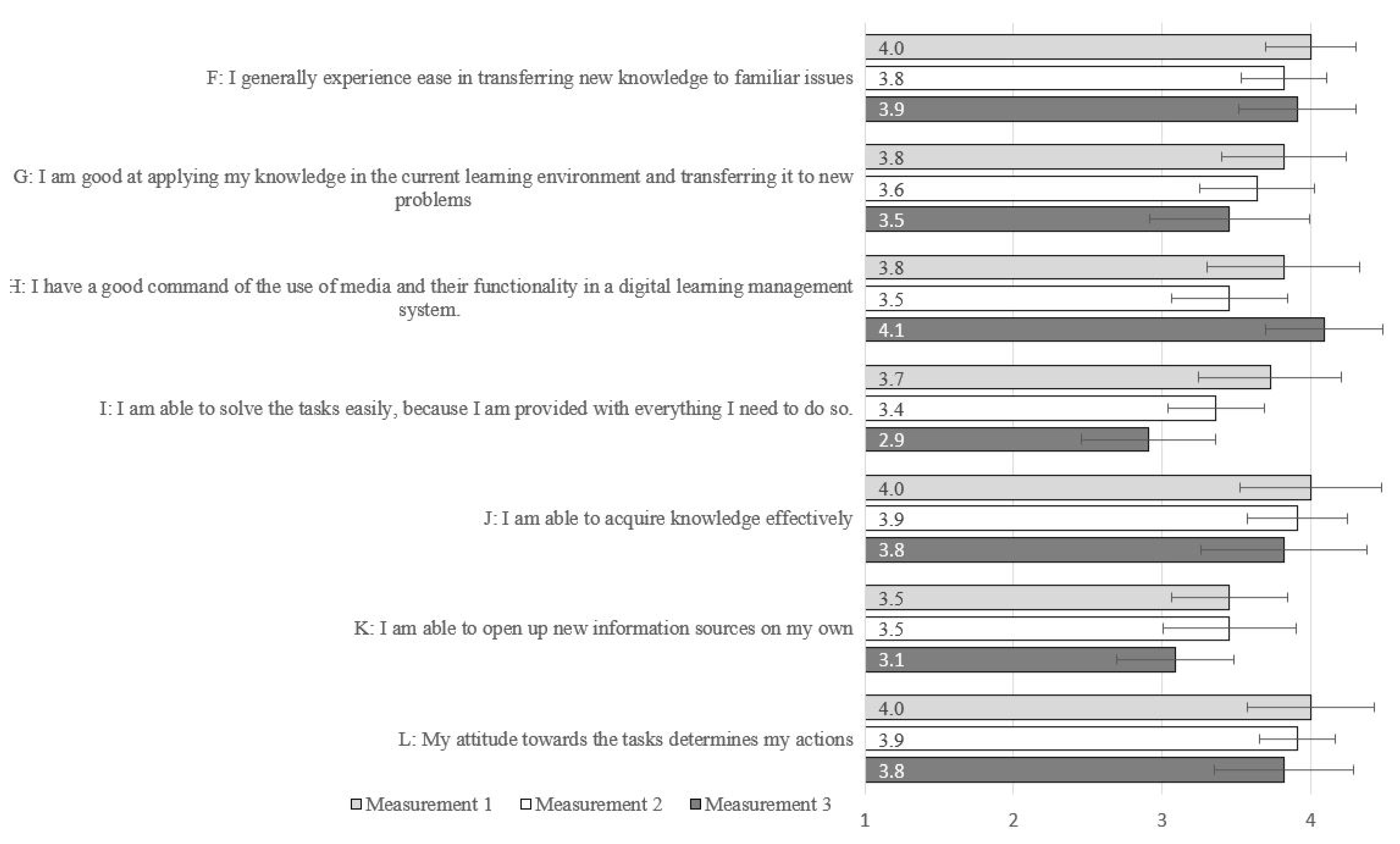 Knowledge 02 00027 g004