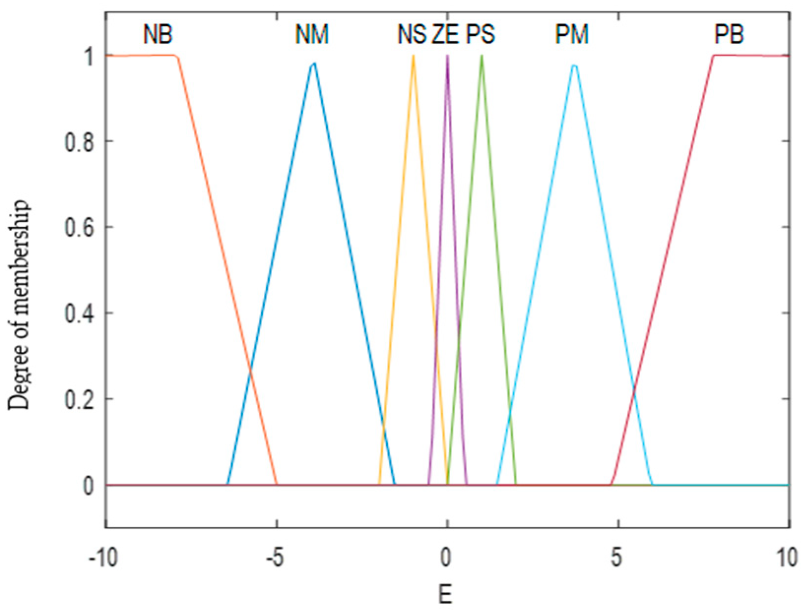 Knowledge 02 00028 g003 550