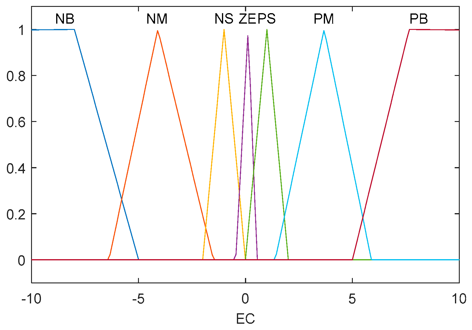 Knowledge 02 00028 g004 550