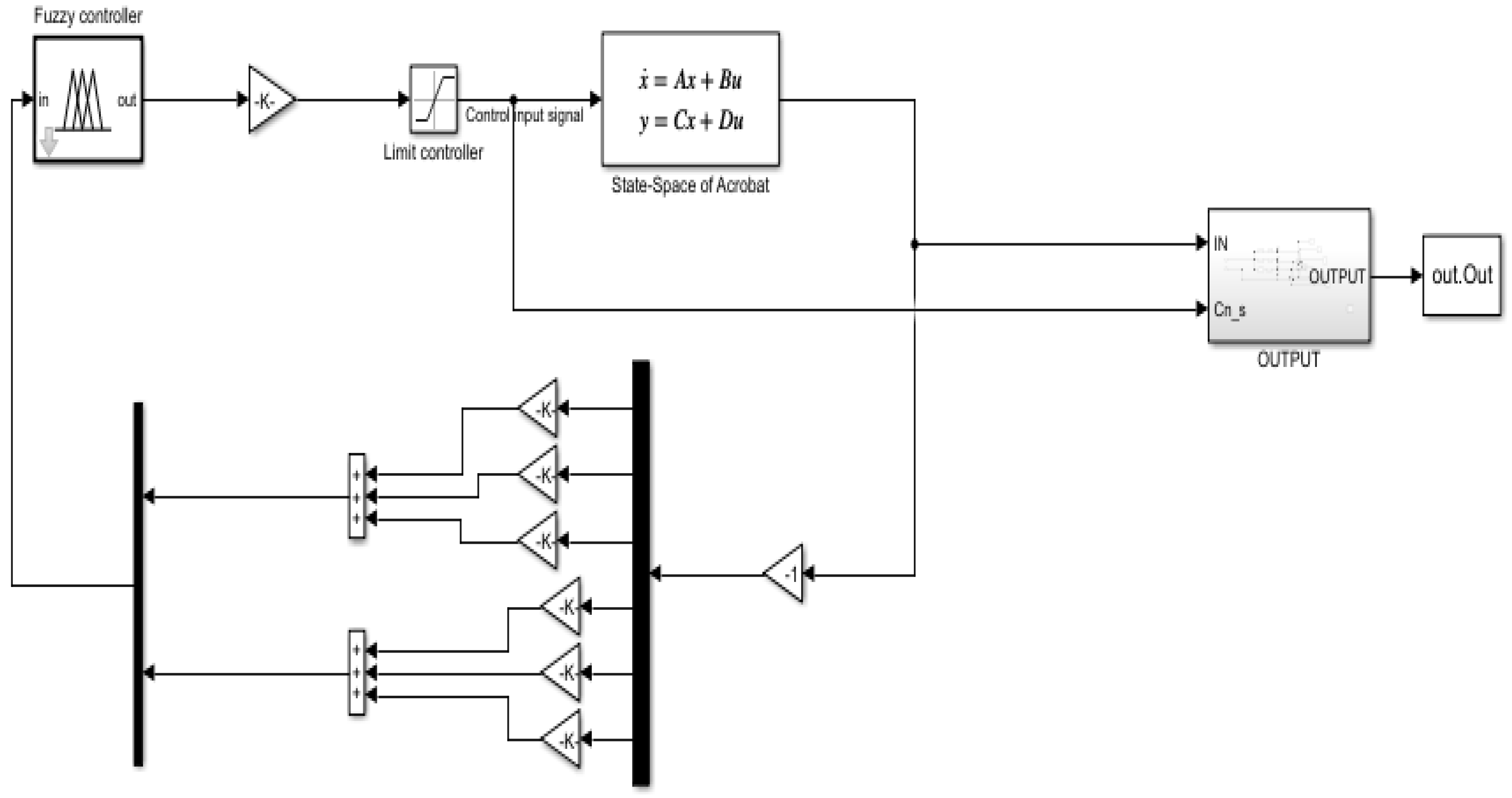 Knowledge 02 00028 g006 550