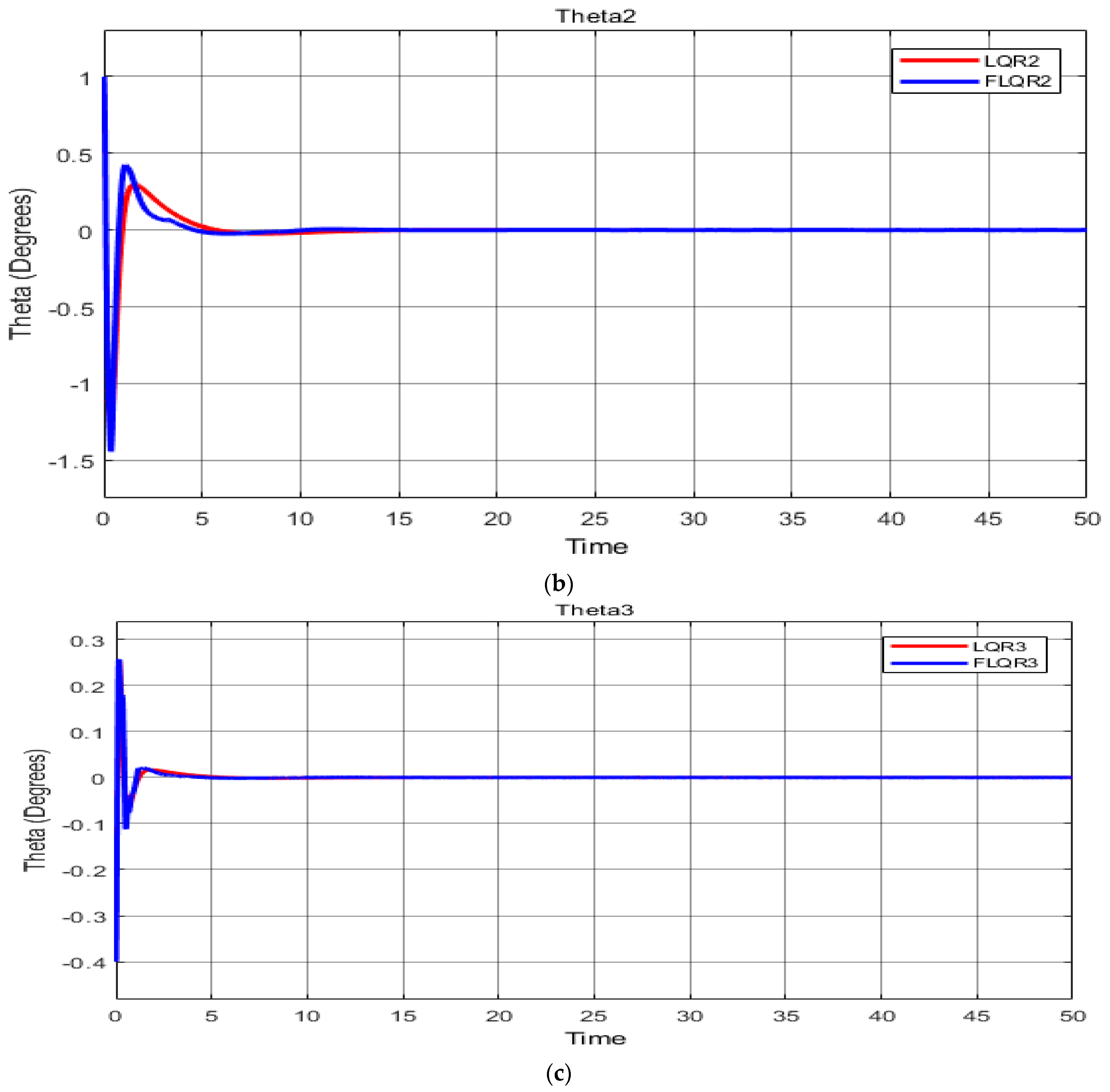 Knowledge 02 00028 g007b 550