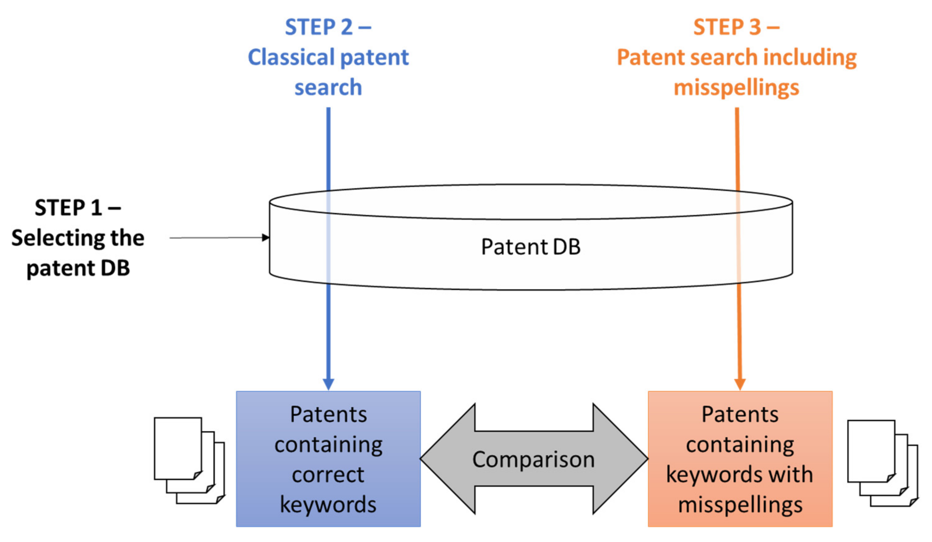 Knowledge 02 00029 g001 Knowledge 02 00029 g001