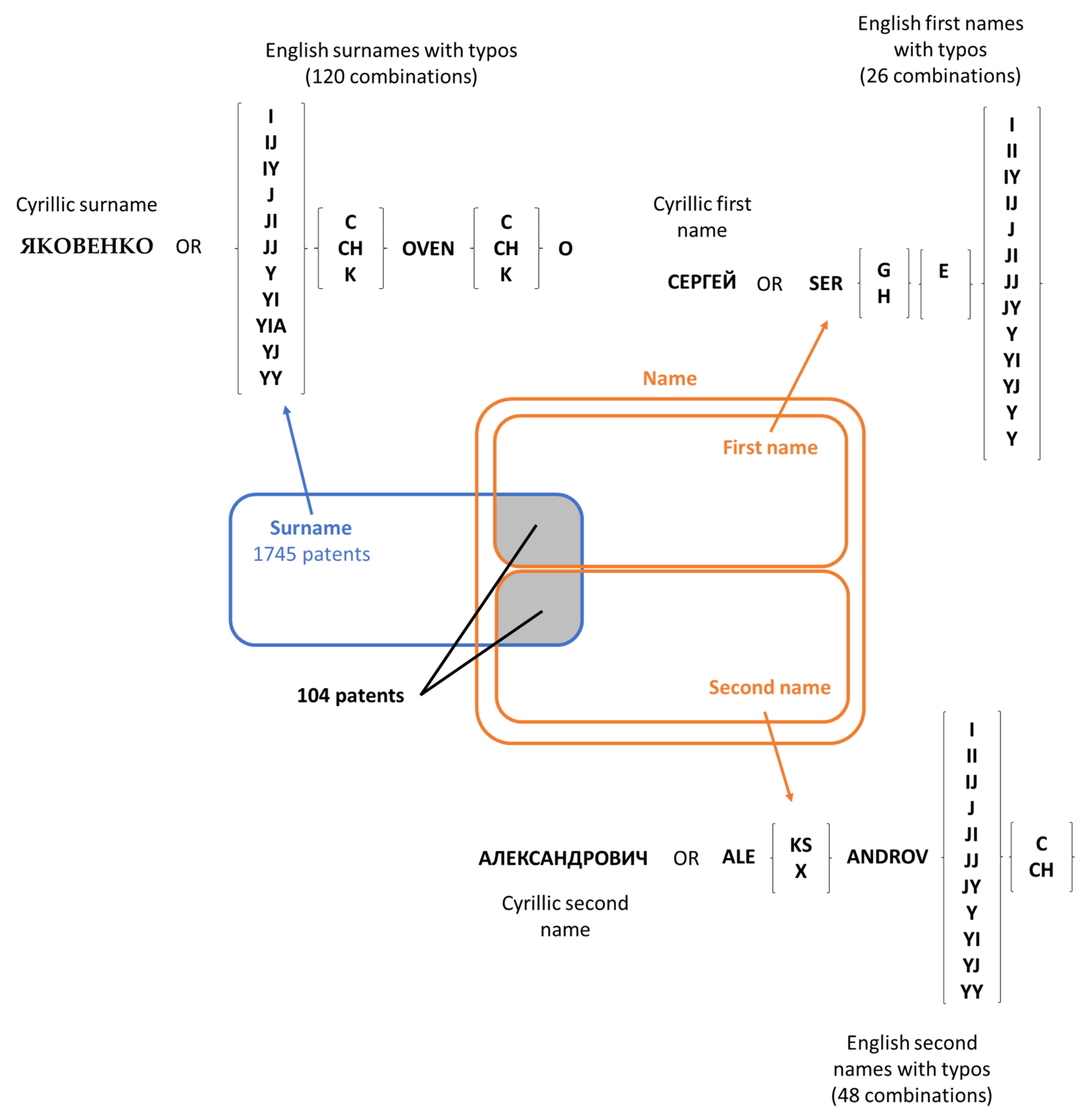 Knowledge 02 00029 g002 Knowledge 02 00029 g002
