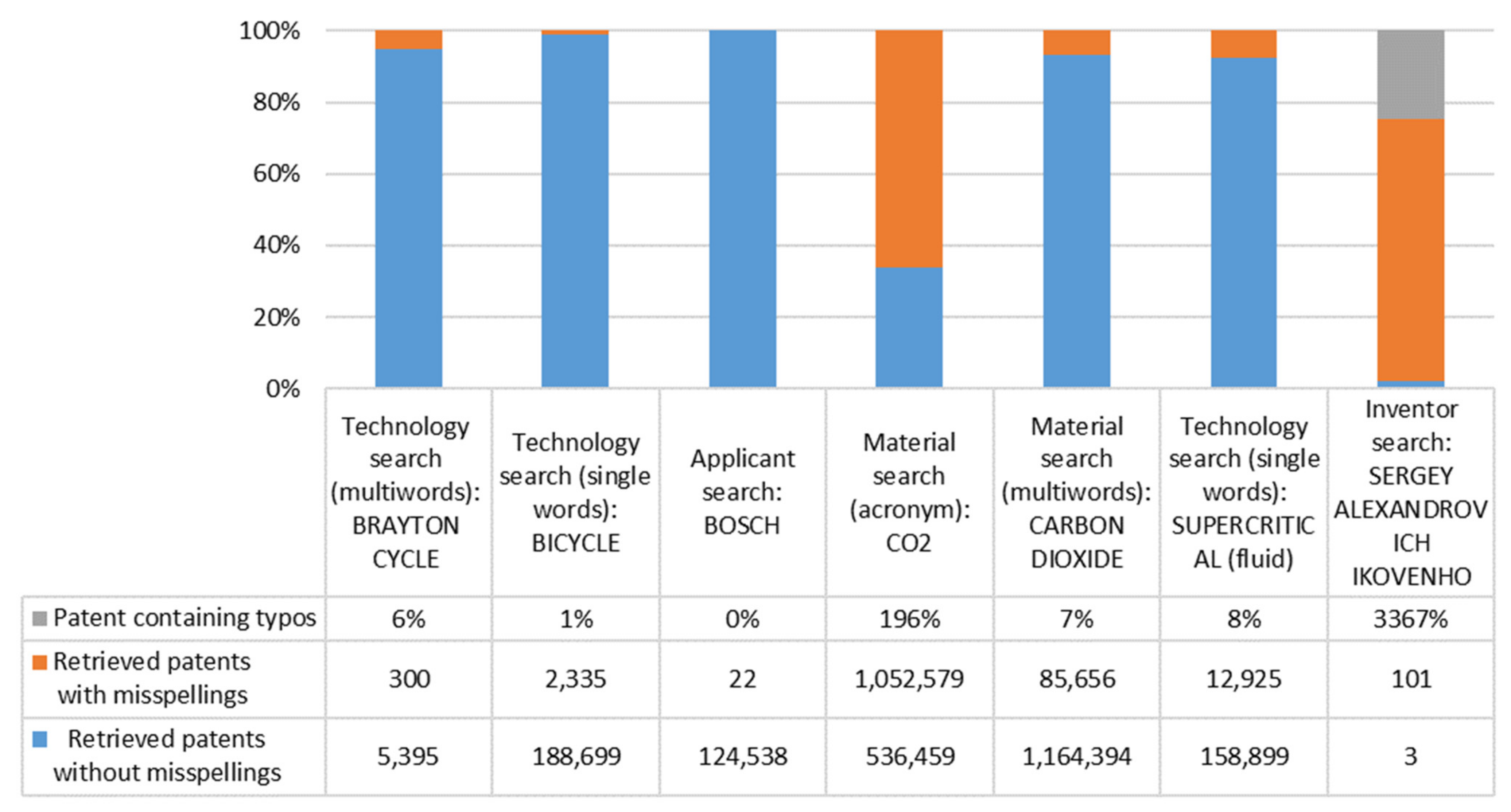 Knowledge 02 00029 g003 Knowledge 02 00029 g003
