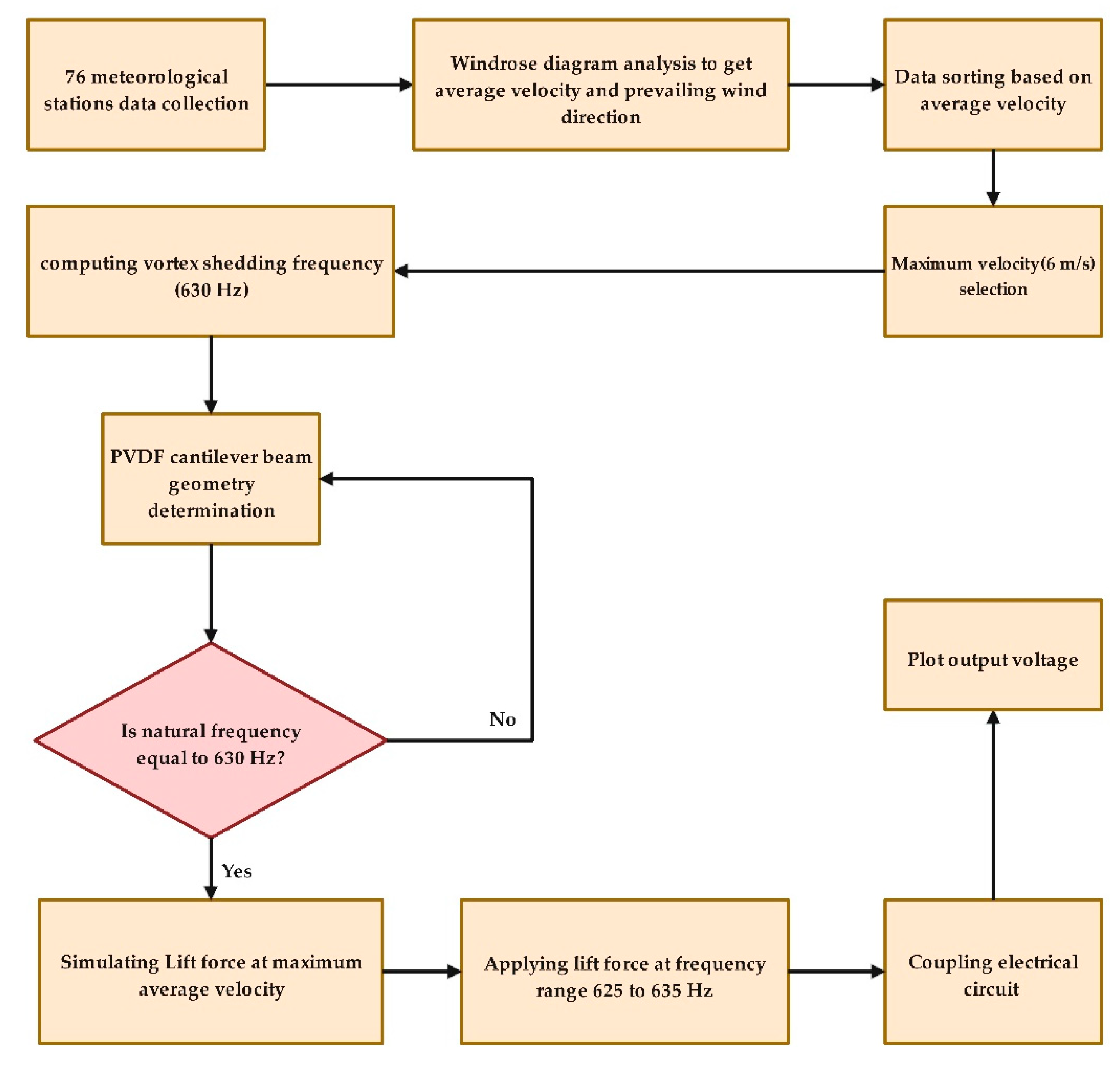 Knowledge 02 00030 g003