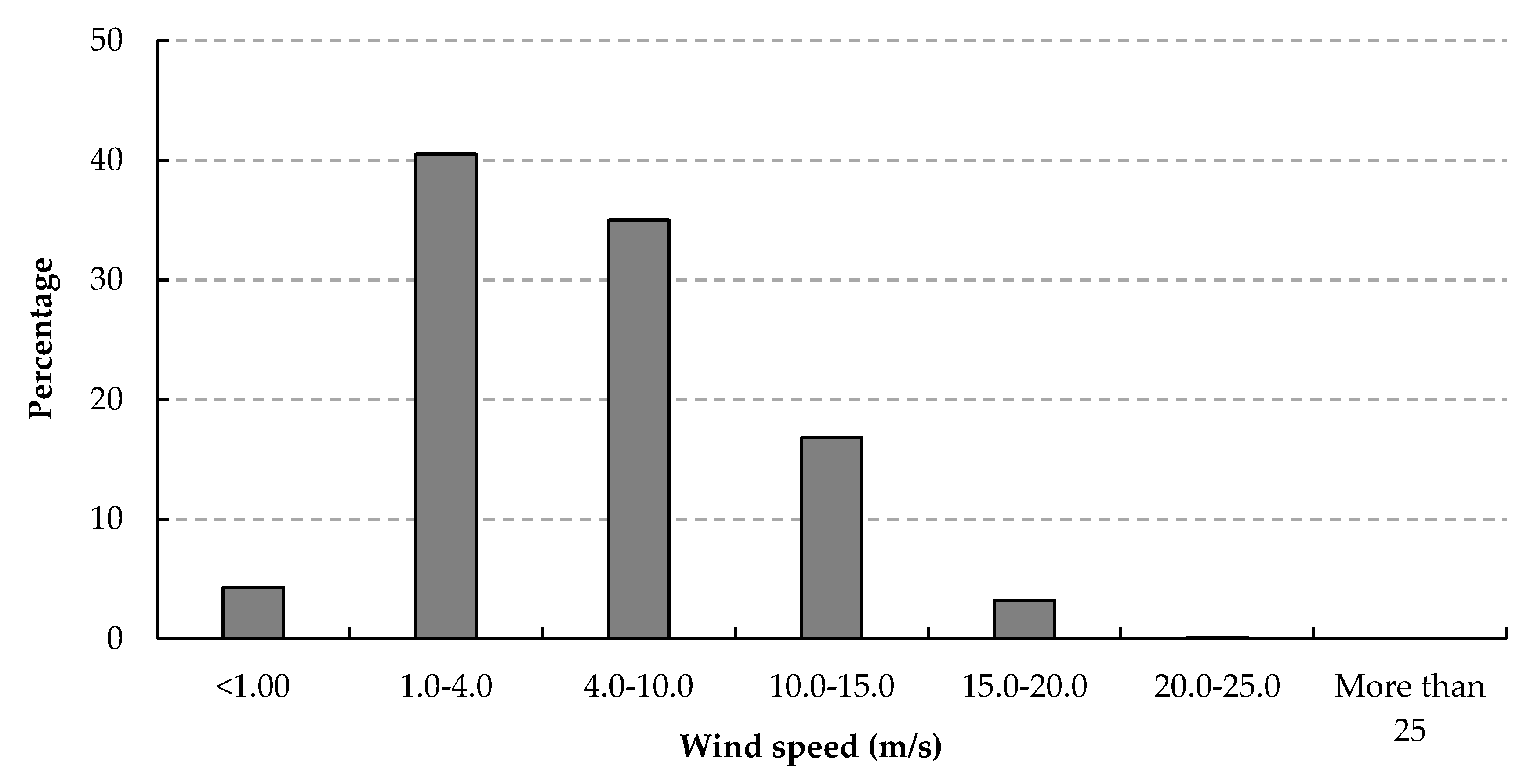 Knowledge 02 00030 g006