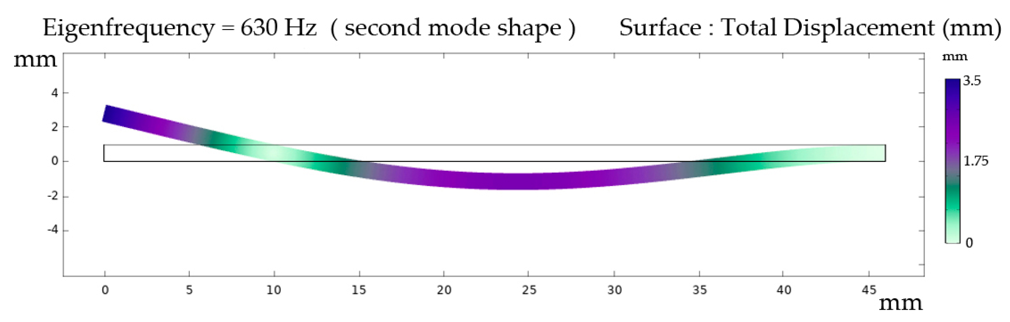 Knowledge 02 00030 g014