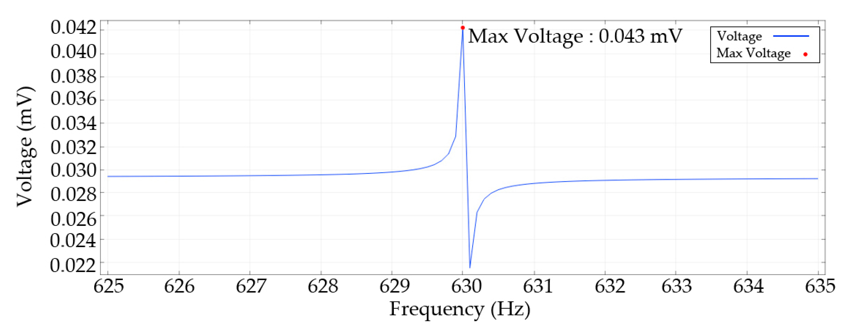 Knowledge 02 00030 g017