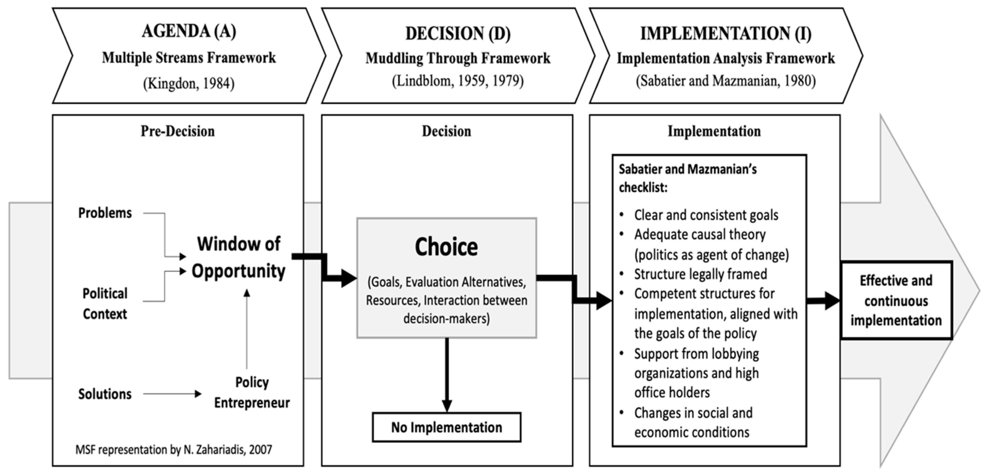 Knowledge free full text a new conceptual framework and approach to