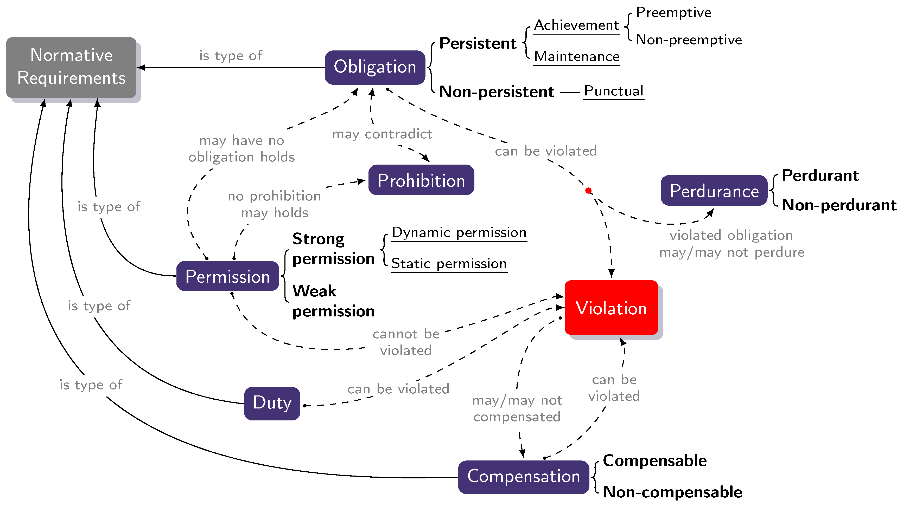 Code Vein Achievement Guide & Road Map