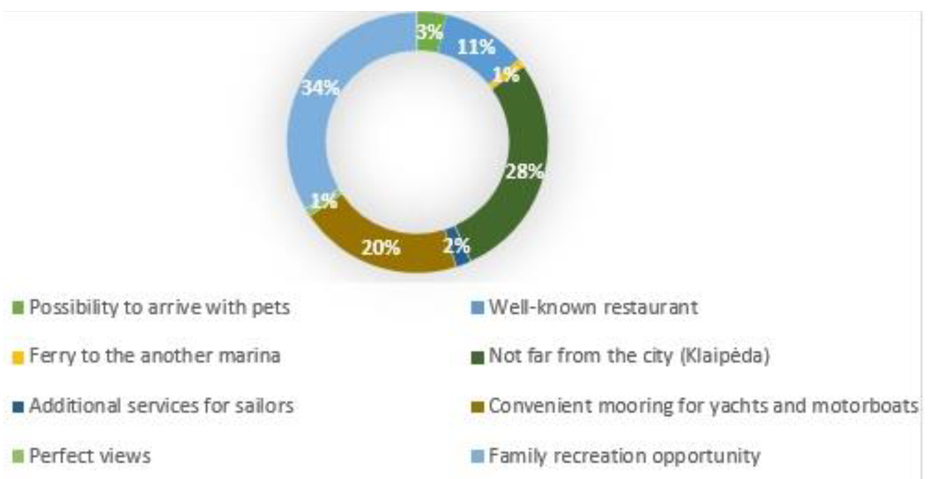 Knowledge 02 00037 g001