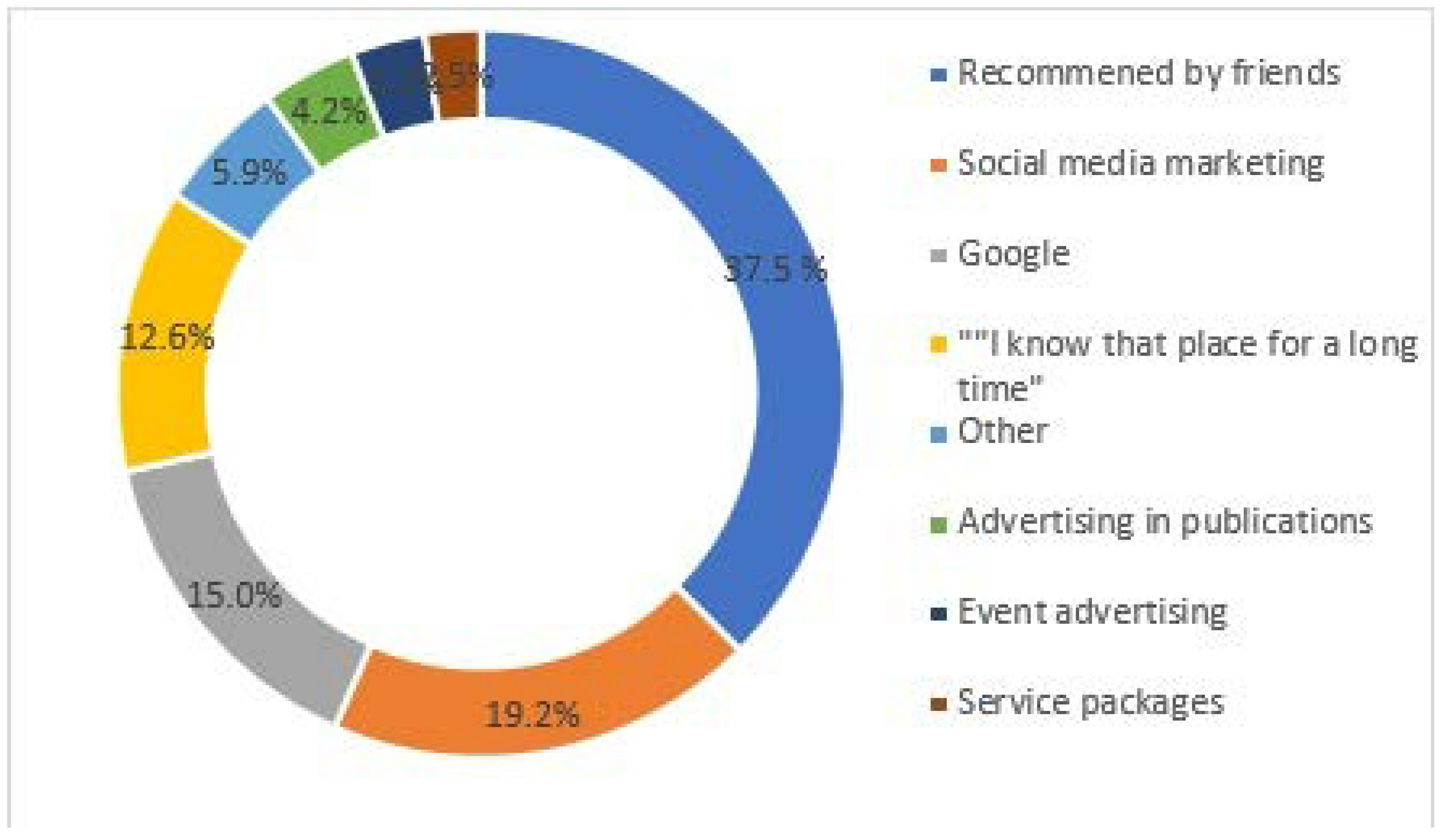 Knowledge 02 00037 g002