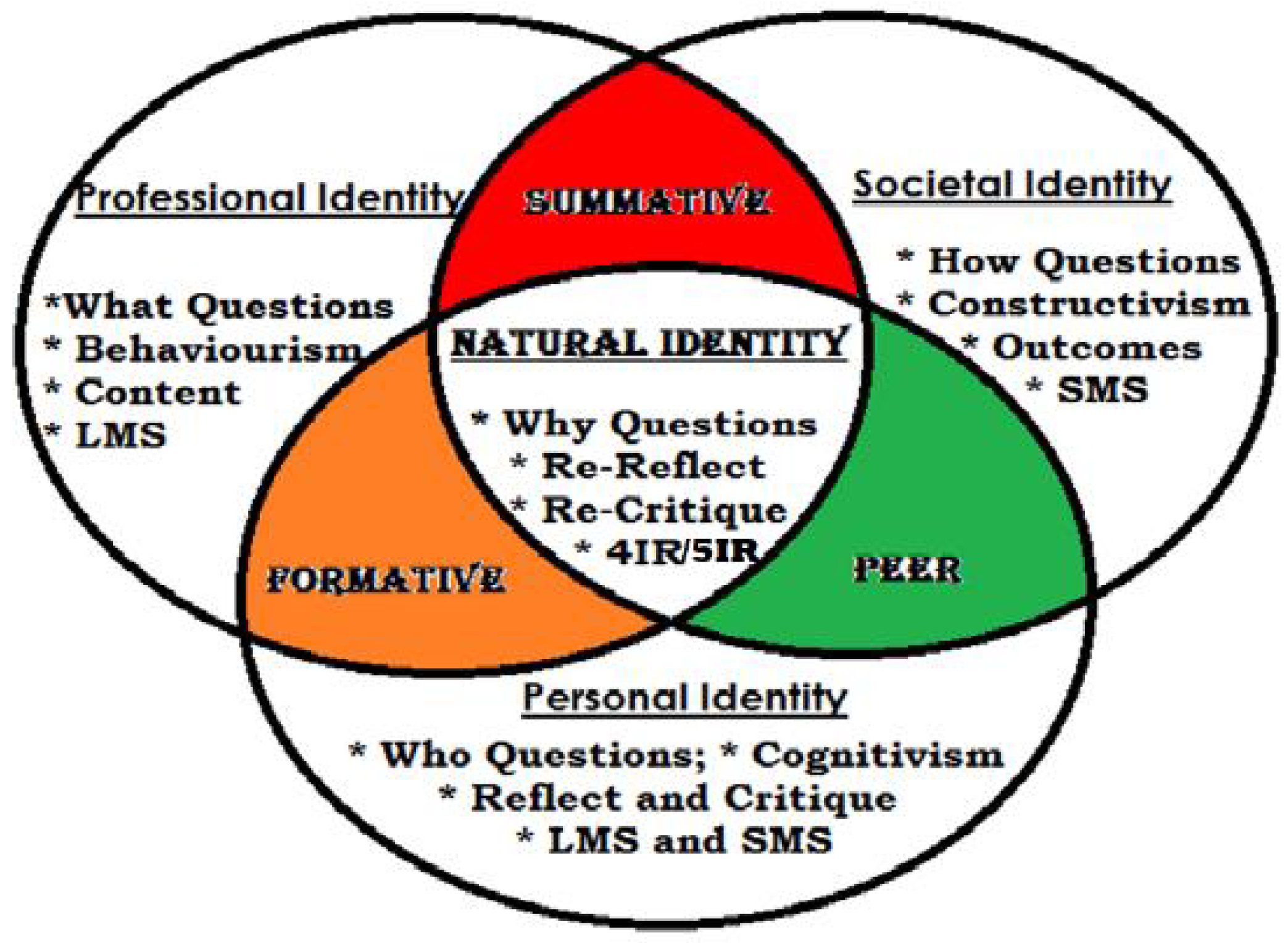 Knowledge 02 00038 g001