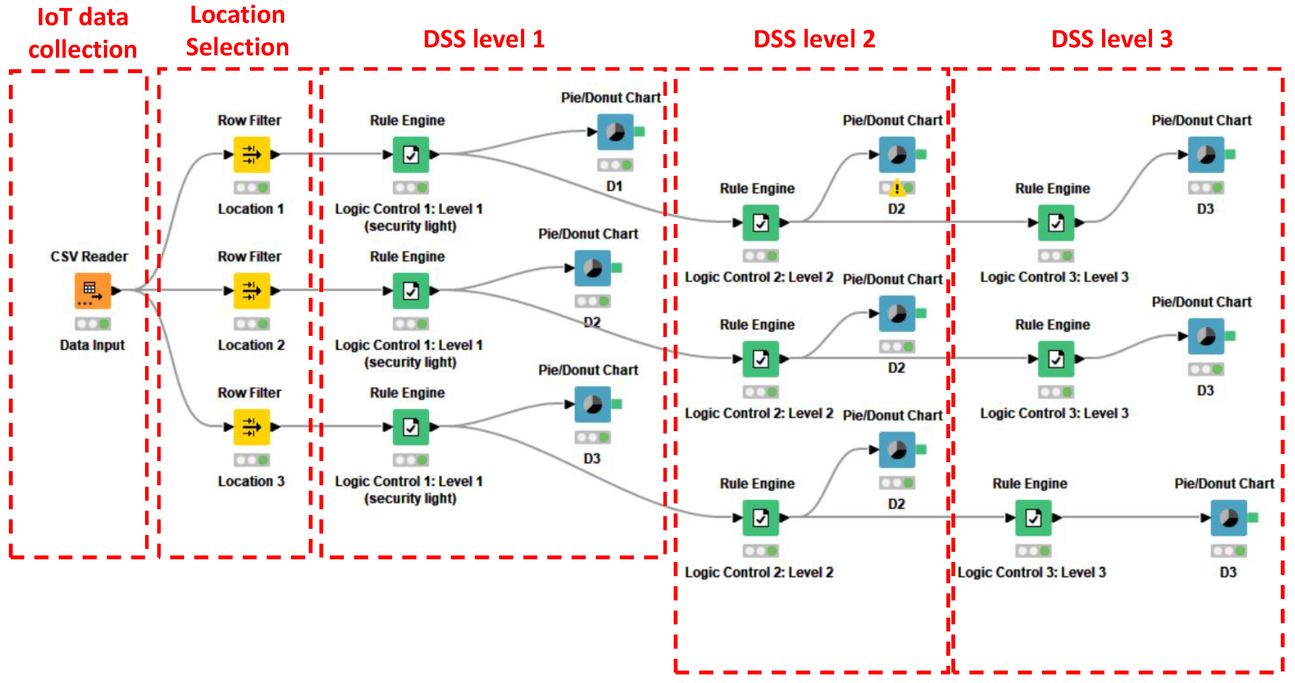 Knowledge 02 00039 g003